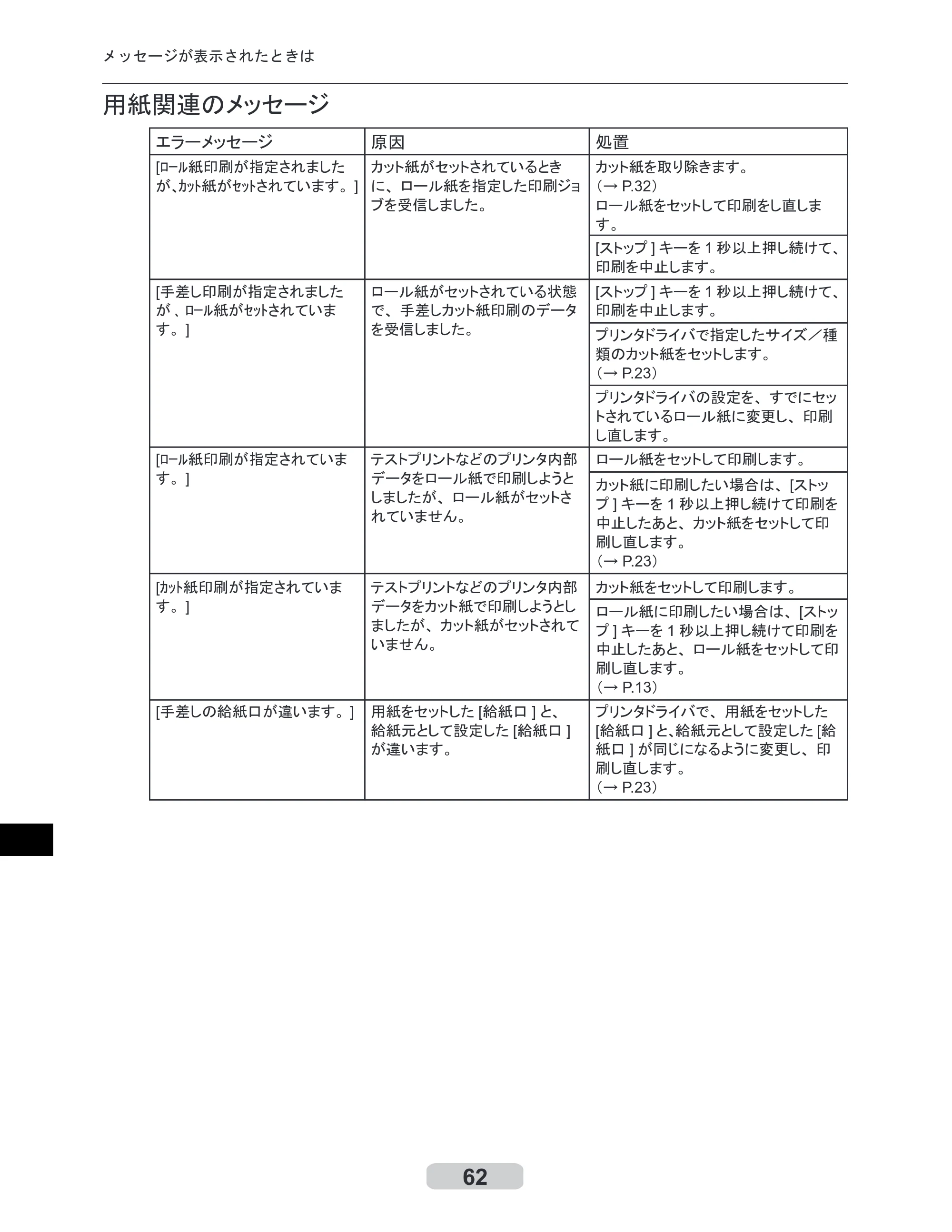 キヤノン iPF605/605L リファレンスガイド （PDF形式／6.05Mバイト） — 原本ページ — 62ページ
