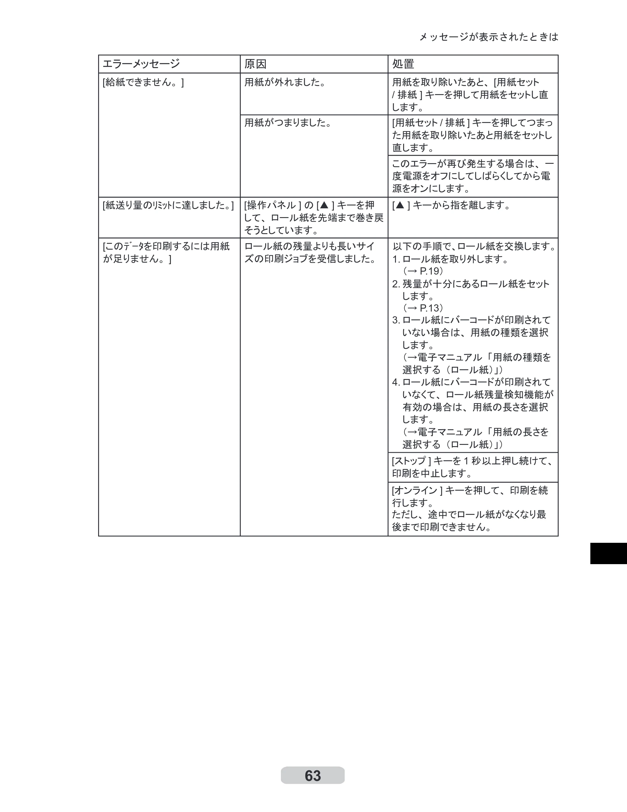キヤノン iPF605/605L リファレンスガイド （PDF形式／6.05Mバイト） — 原本ページ — 63ページ