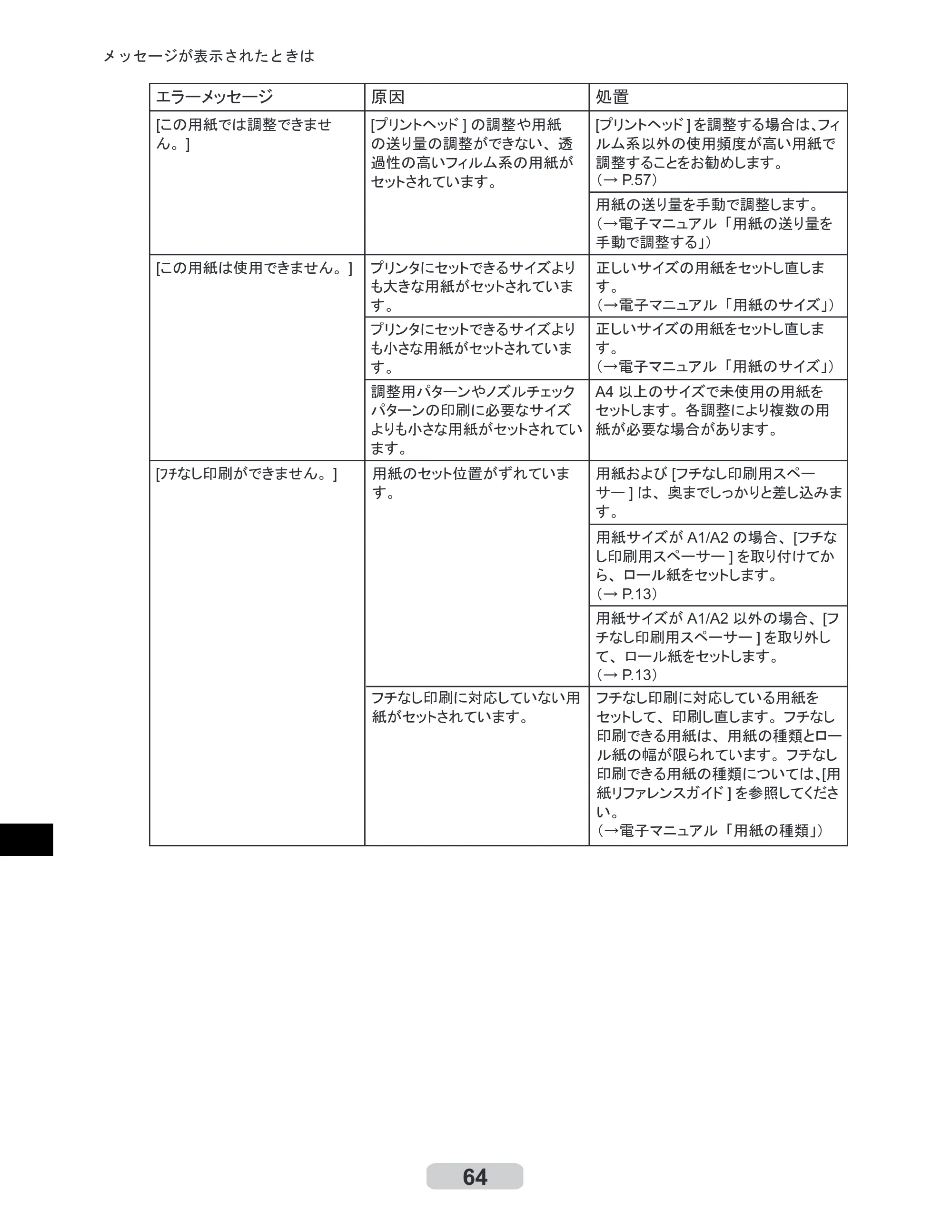 キヤノン iPF605/605L リファレンスガイド （PDF形式／6.05Mバイト） — 原本ページ — 64ページ