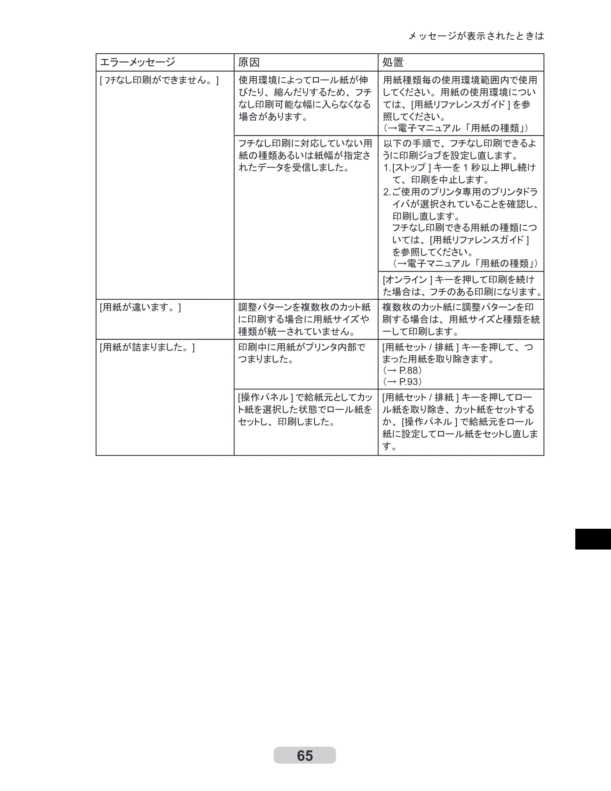 キヤノン iPF605/605L リファレンスガイド （PDF形式／6.05Mバイト） — 原本ページ — 65ページ