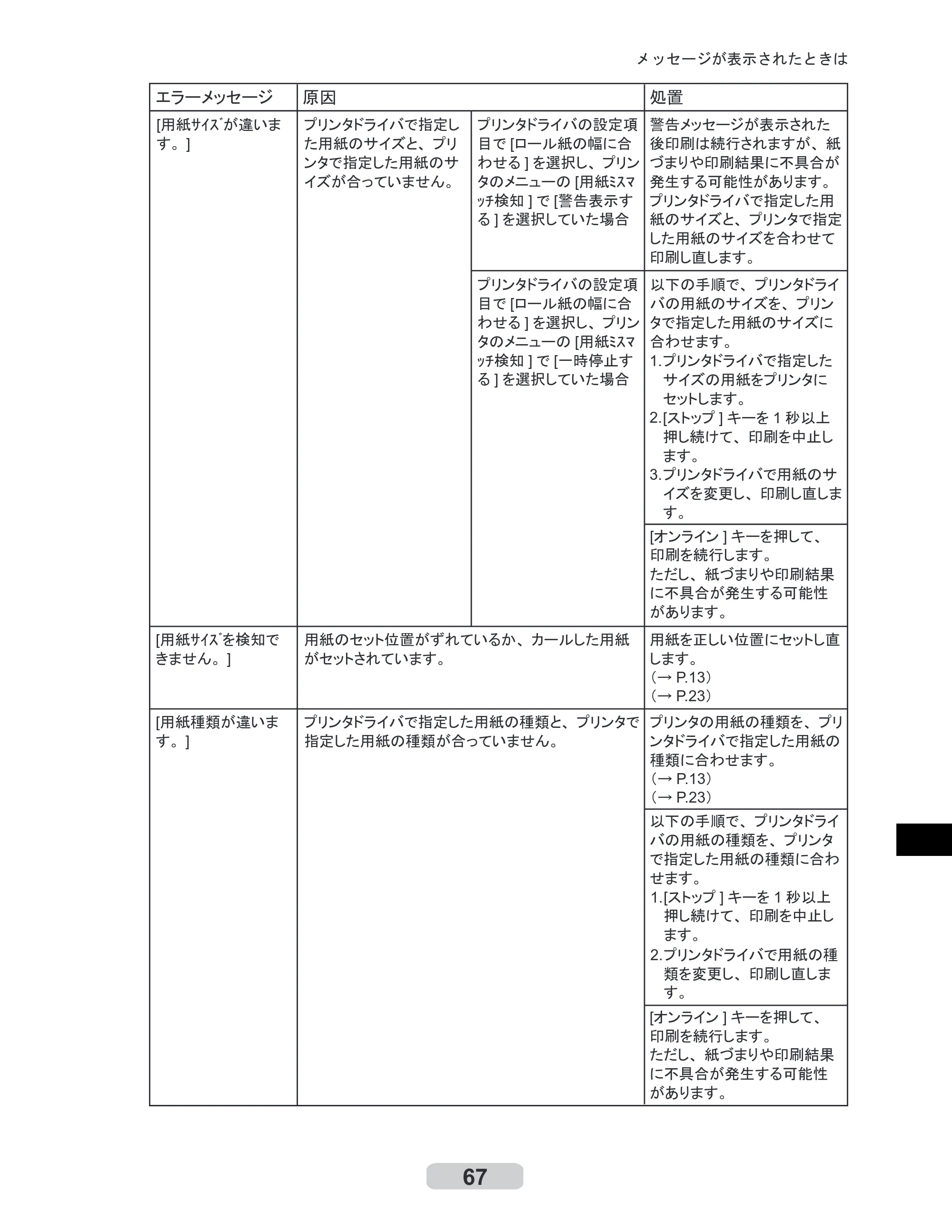キヤノン iPF605/605L リファレンスガイド （PDF形式／6.05Mバイト） — 原本ページ — 67ページ