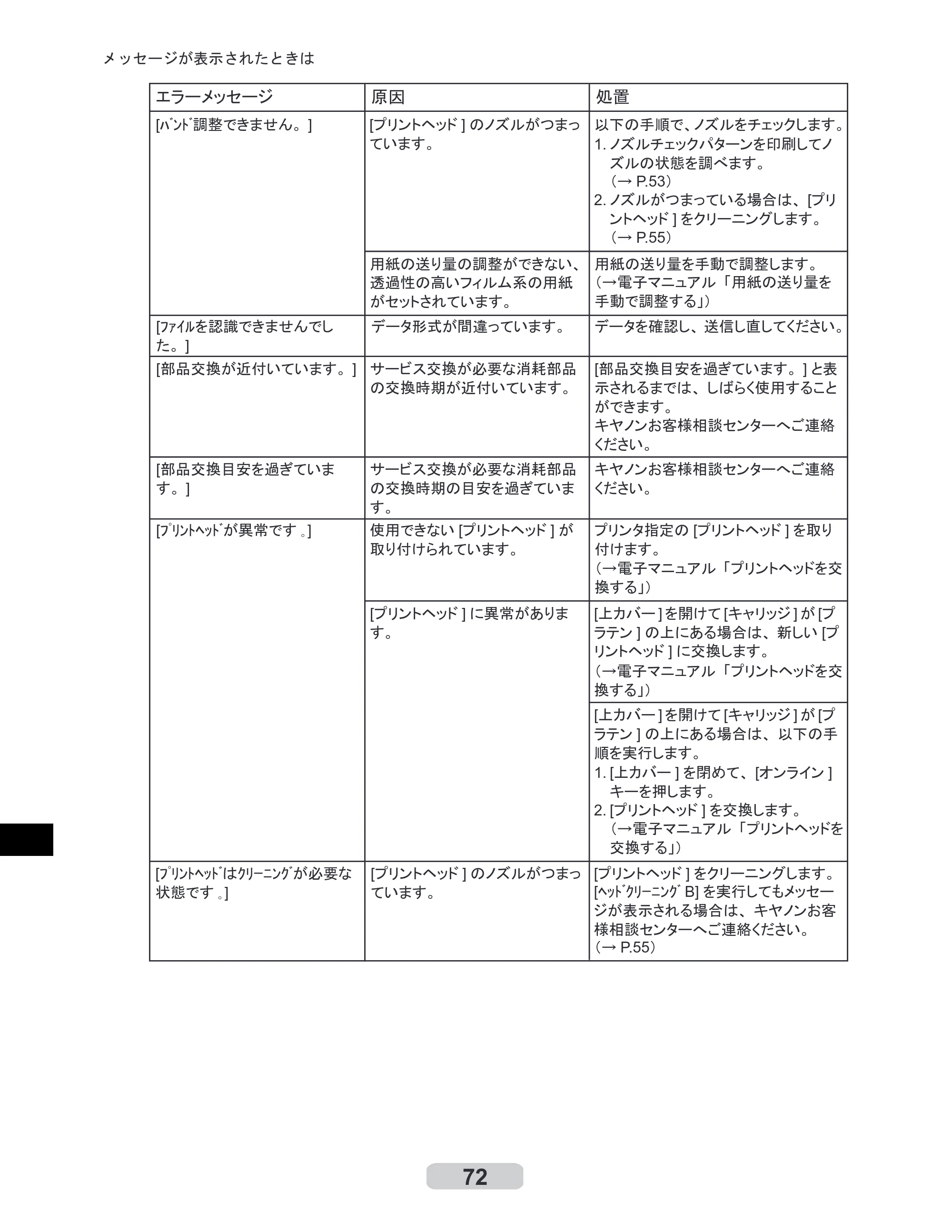 キヤノン iPF605/605L リファレンスガイド （PDF形式／6.05Mバイト） — 原本ページ — 72ページ