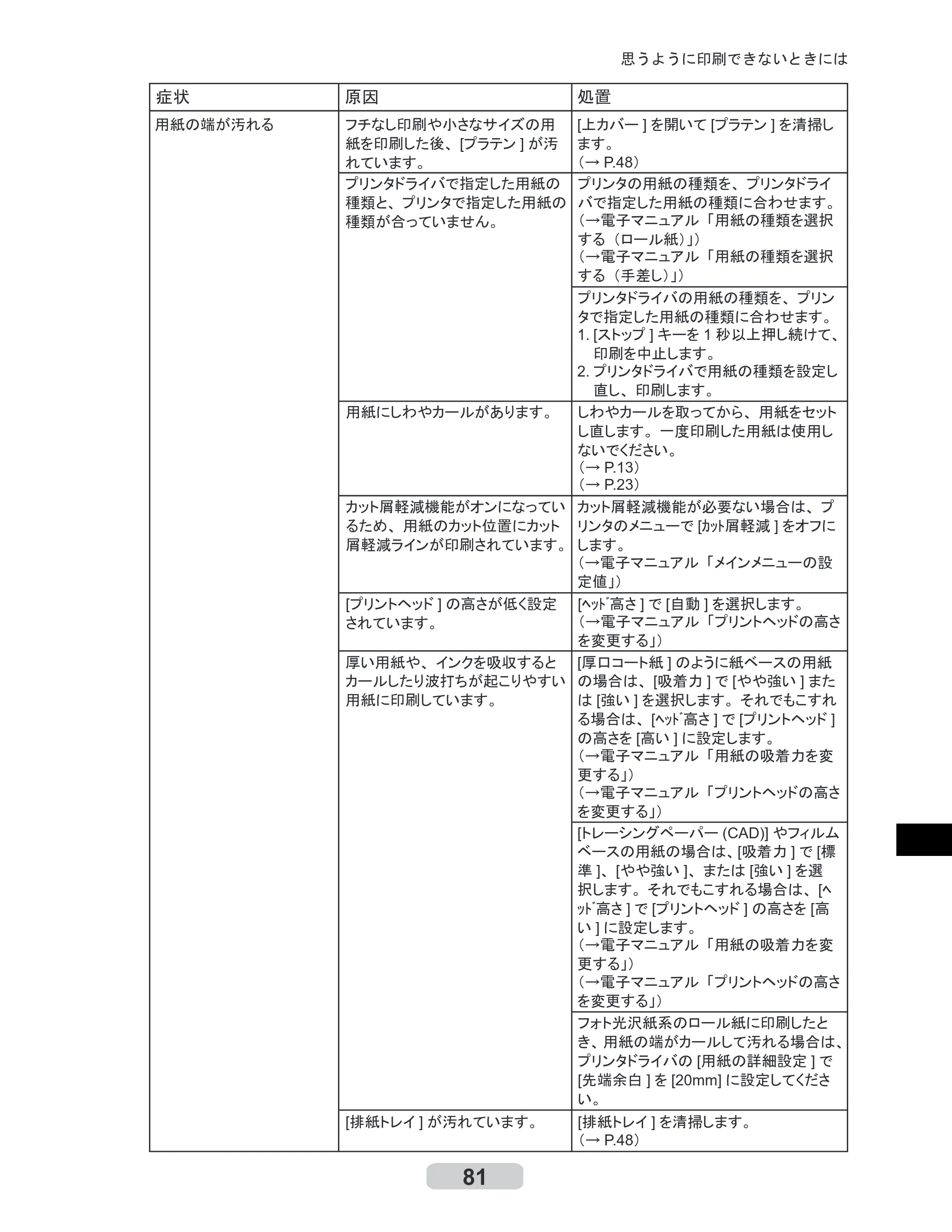 キヤノン iPF605/605L リファレンスガイド （PDF形式／6.05Mバイト） — 原本ページ — 81ページ