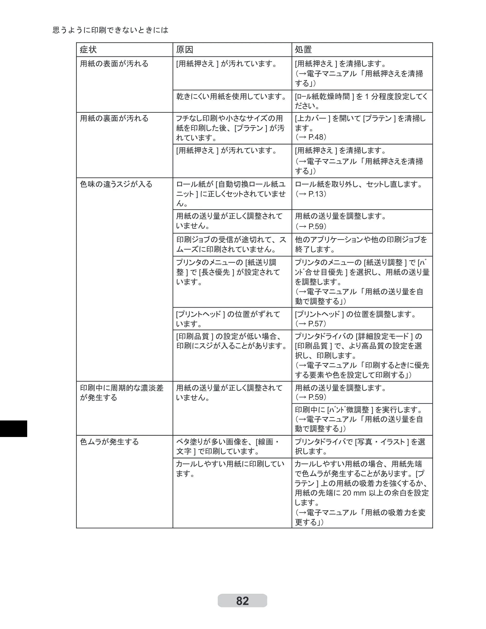 キヤノン iPF605/605L リファレンスガイド （PDF形式／6.05Mバイト） — 原本ページ — 82ページ