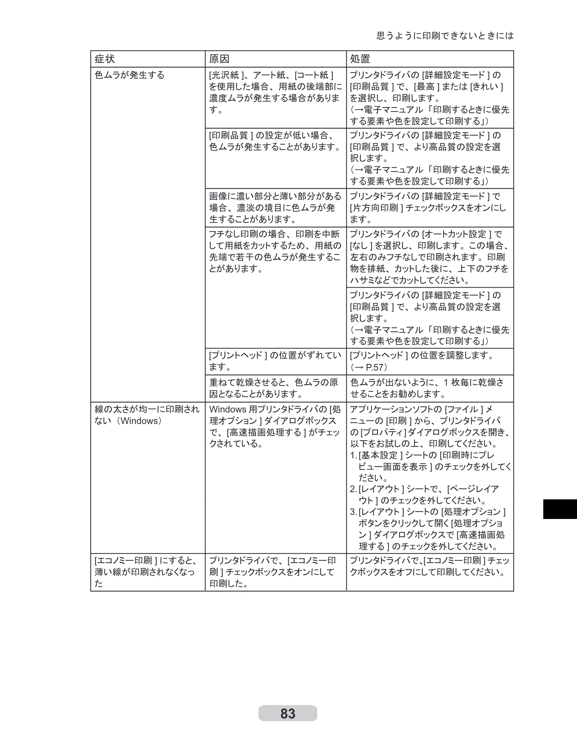 キヤノン iPF605/605L リファレンスガイド （PDF形式／6.05Mバイト） — 原本ページ — 83ページ