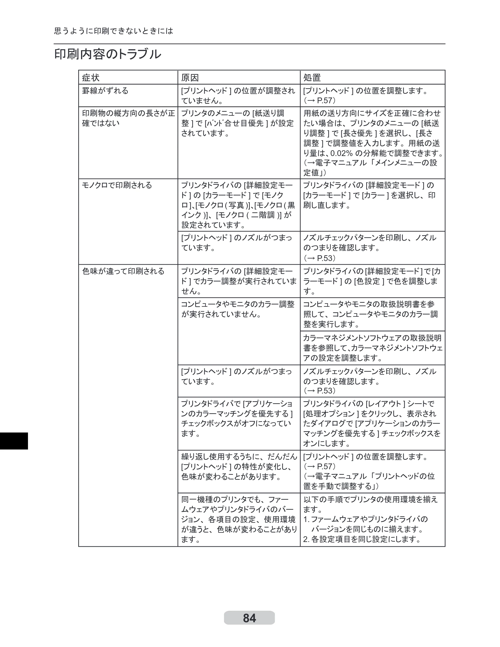 キヤノン iPF605/605L リファレンスガイド （PDF形式／6.05Mバイト） — 原本ページ — 84ページ