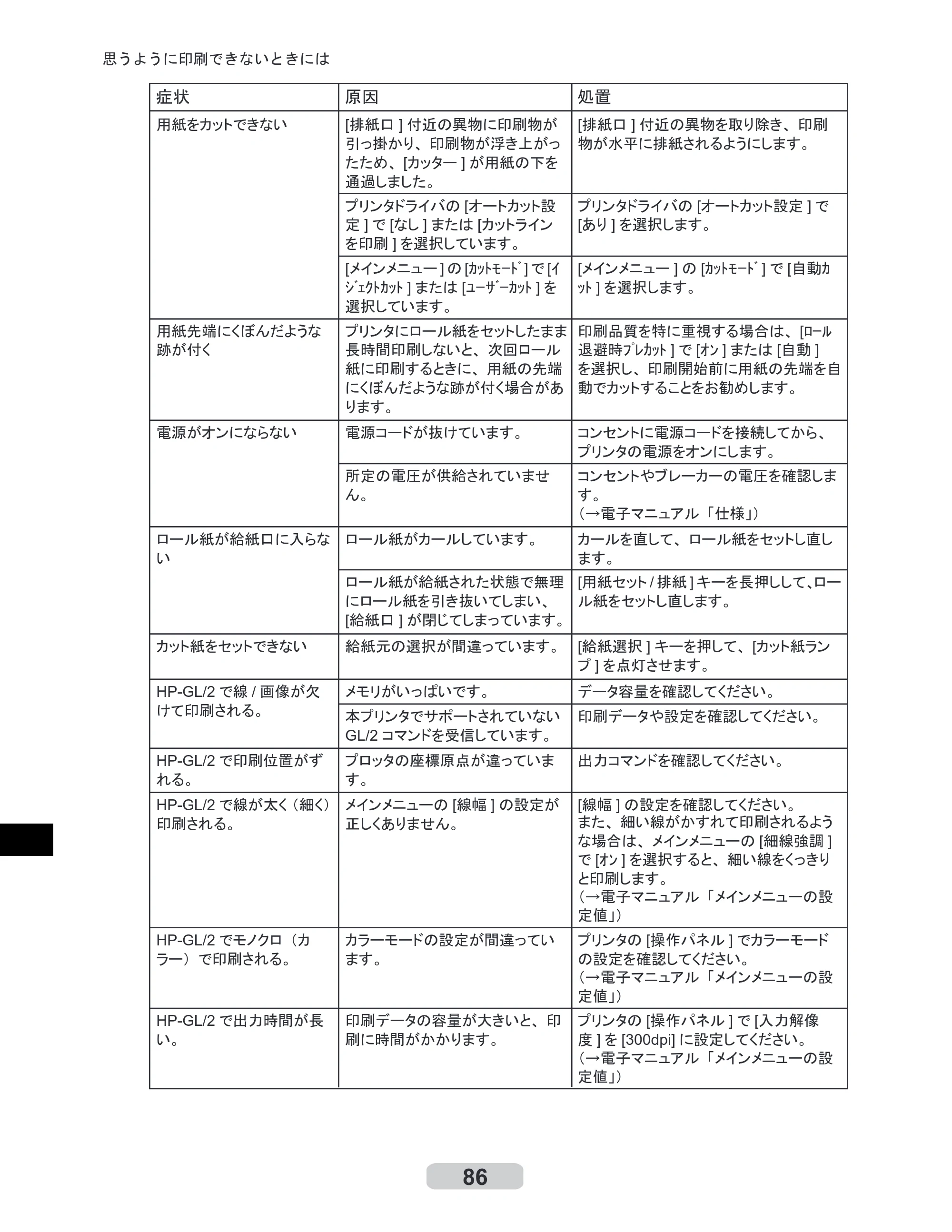 キヤノン iPF605/605L リファレンスガイド （PDF形式／6.05Mバイト） — 原本ページ — 86ページ