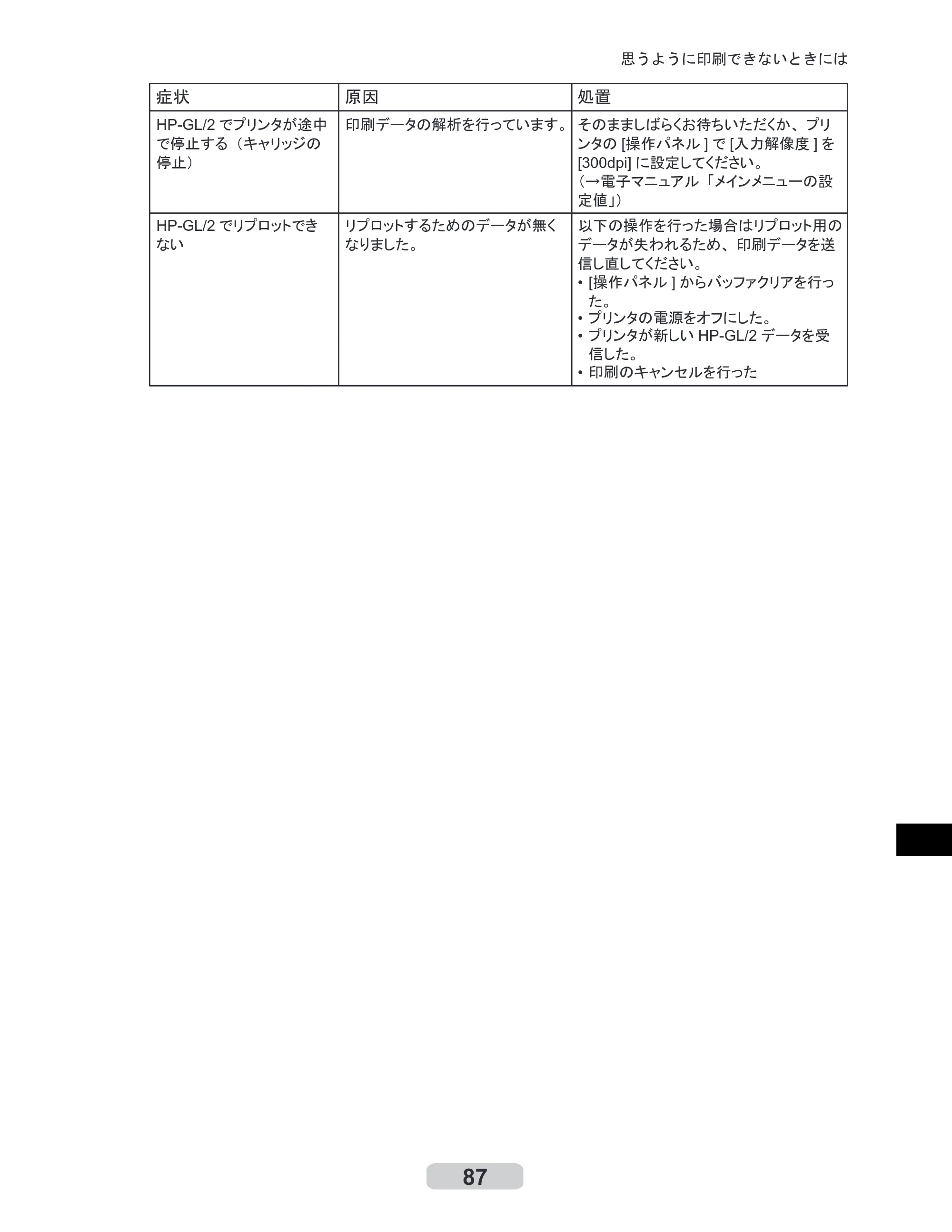 キヤノン iPF605/605L リファレンスガイド （PDF形式／6.05Mバイト） — 原本ページ — 87ページ