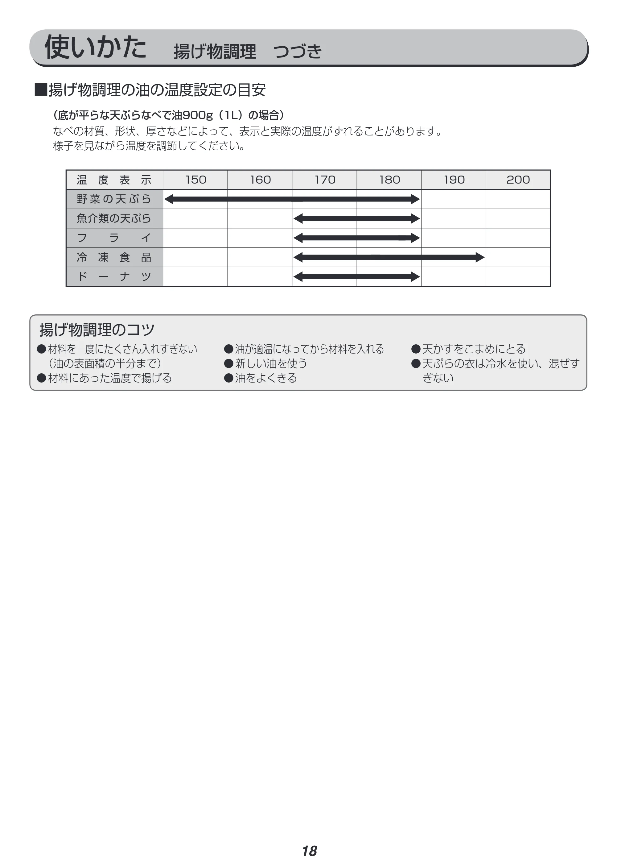 アイリスオーヤマ EIH1470V-B 取扱説明書 — 原本ページ — 18ページ