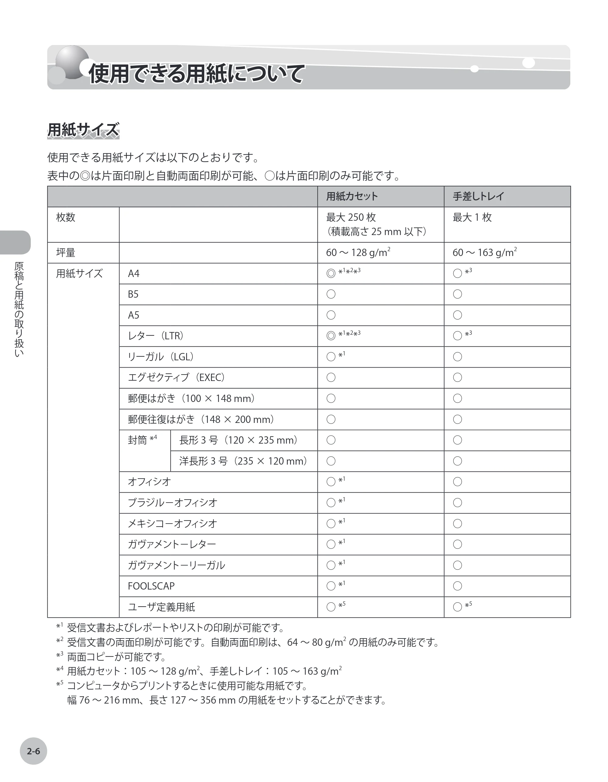 キヤノン MF4380dn/MF4370dn/MF4350d/MF4330d/D450 基本操作ガイド 2010年5月13日更新 （PDF形式／14.2Mバイト） — 使用できる用紙について — 原本ページ — 45ページ