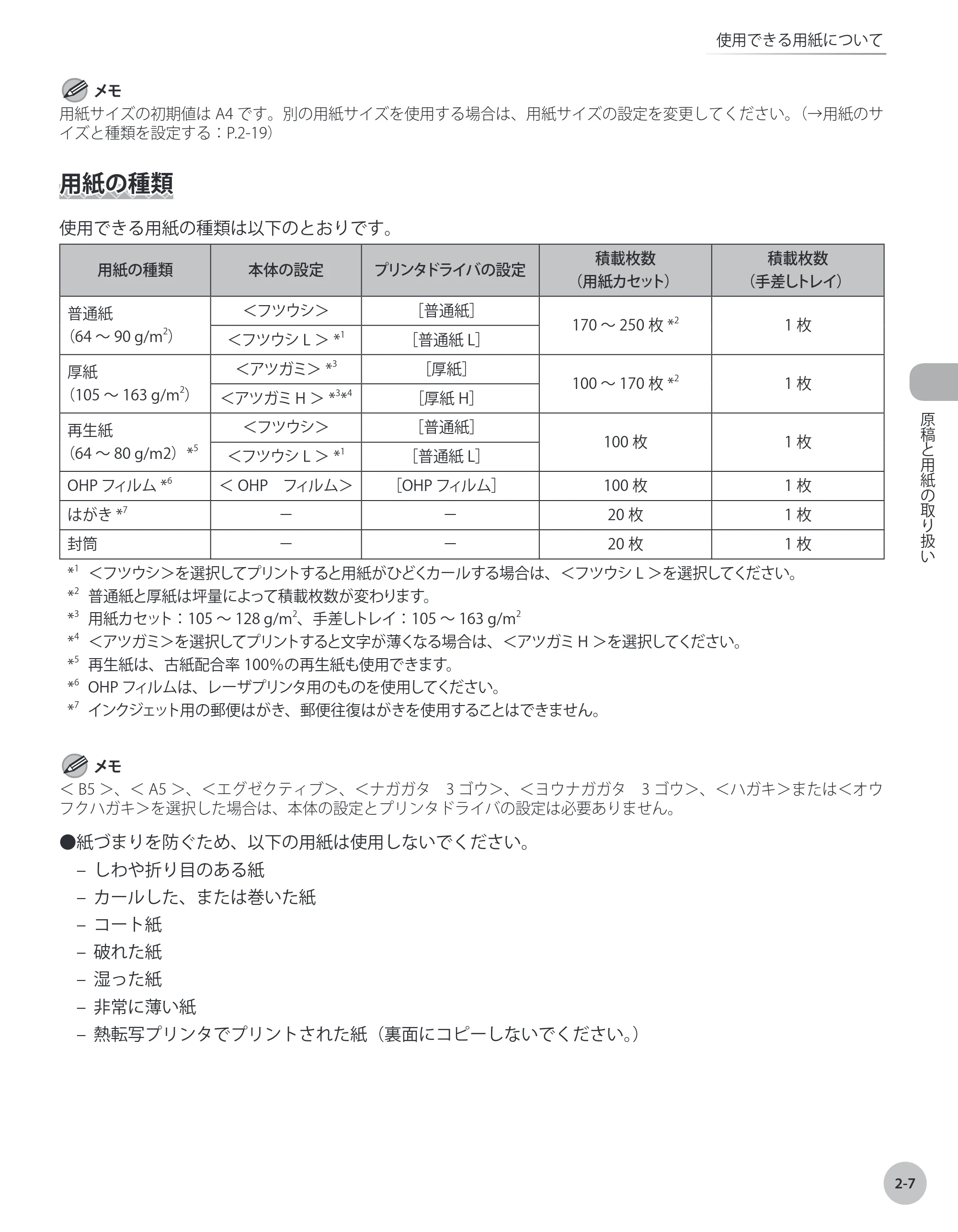 キヤノン MF4380dn/MF4370dn/MF4350d/MF4330d/D450 基本操作ガイド 2010年5月13日更新 （PDF形式／14.2Mバイト） — 用紙の種類 — 原本ページ — 46ページ
