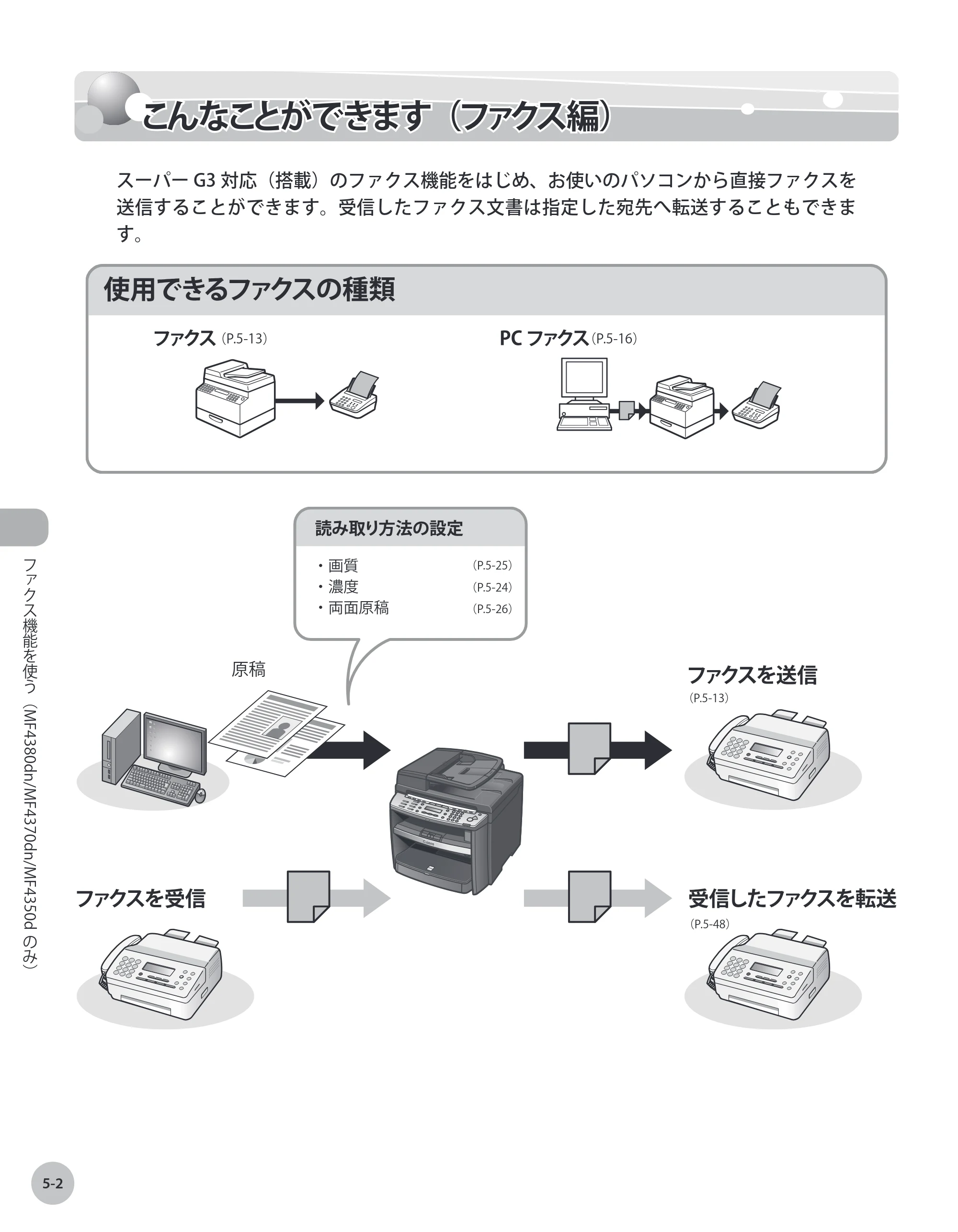 キヤノン MF4380dn/MF4370dn/MF4350d/MF4330d/D450 基本操作ガイド 2010年5月13日更新 （PDF形式／14.2Mバイト） — こんなことができます（ファクス編） — 原本ページ — 97ページ