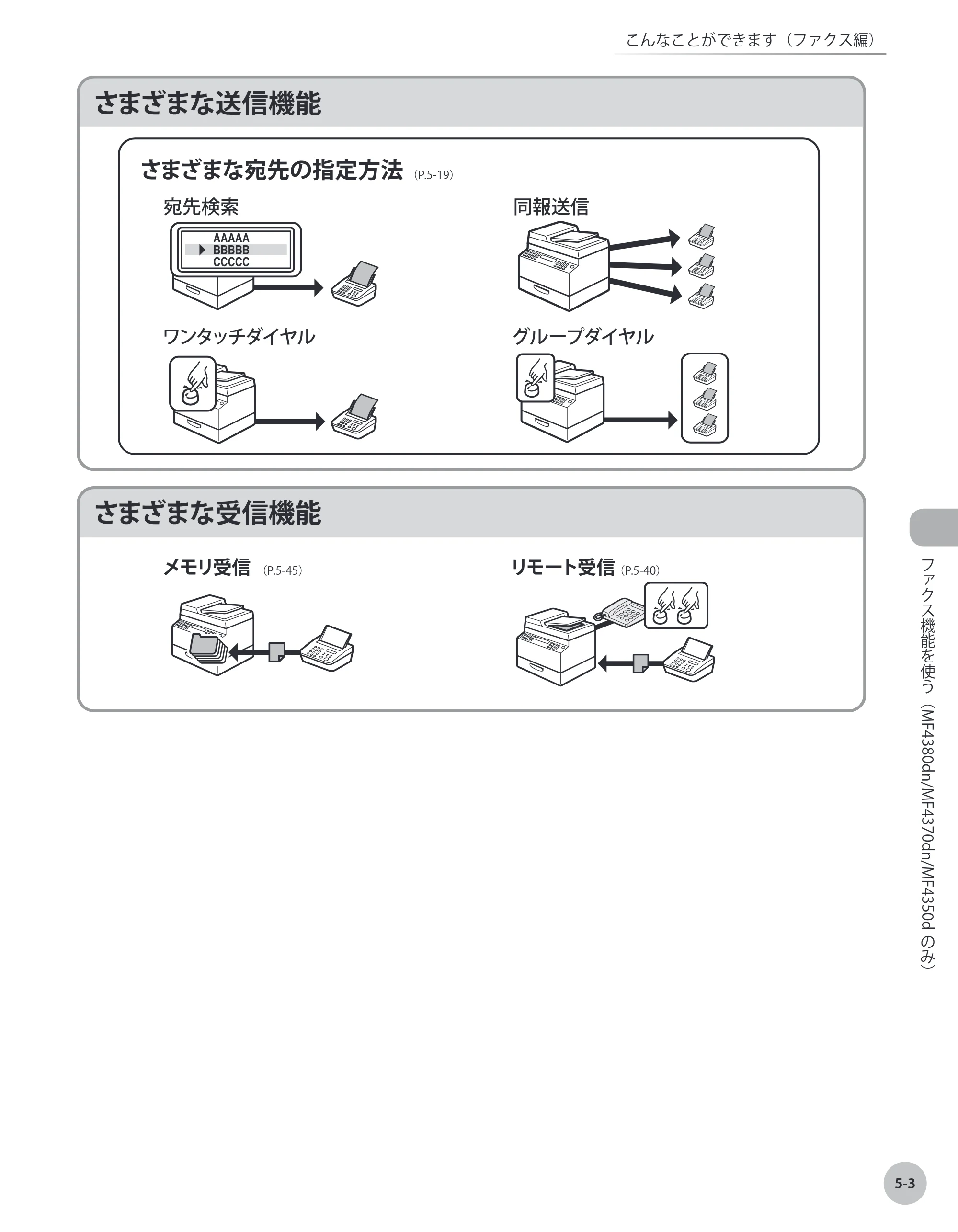 キヤノン MF4380dn/MF4370dn/MF4350d/MF4330d/D450 基本操作ガイド 2010年5月13日更新 （PDF形式／14.2Mバイト） — 原本ページ — 98ページ