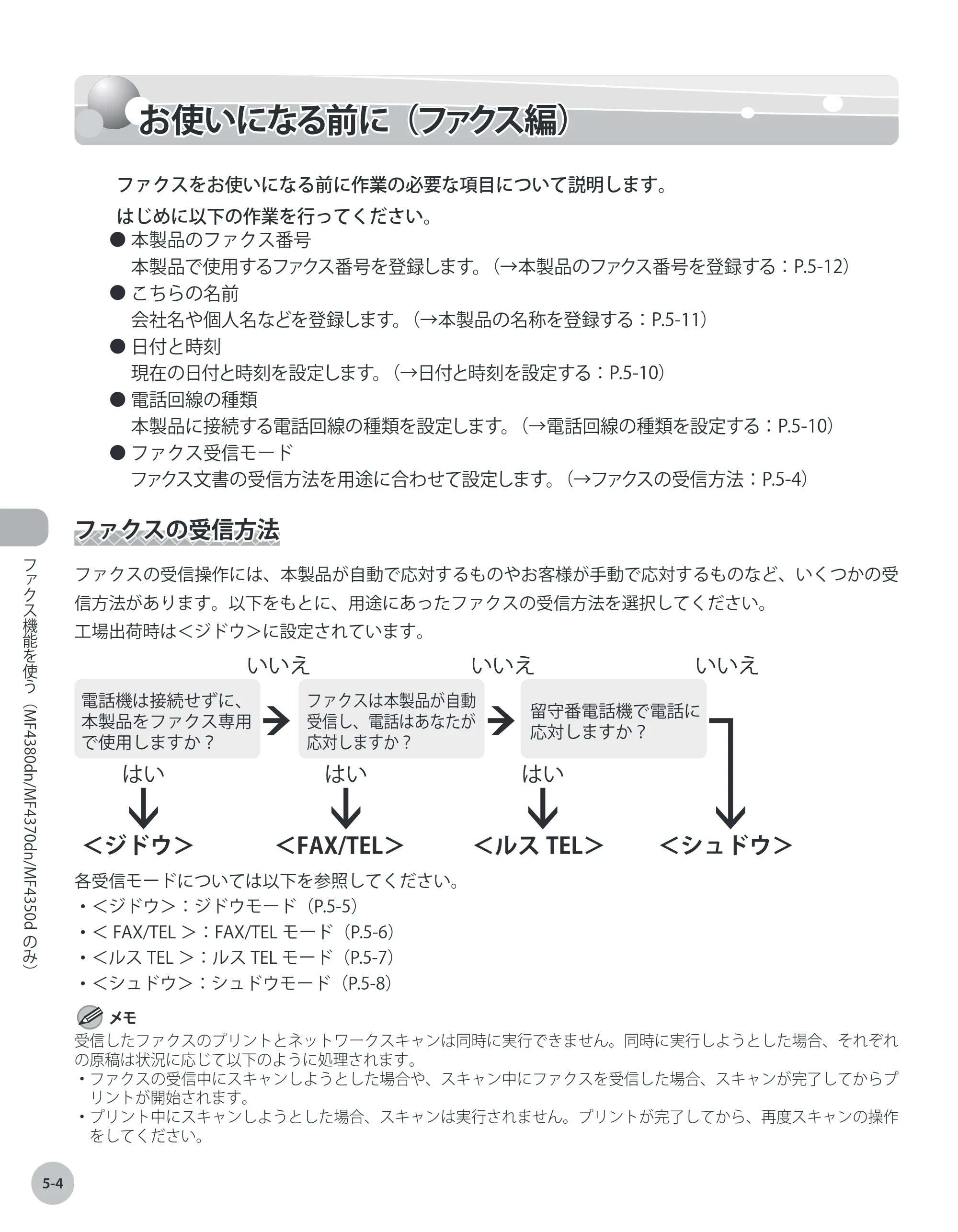 キヤノン MF4380dn/MF4370dn/MF4350d/MF4330d/D450 基本操作ガイド 2010年5月13日更新 （PDF形式／14.2Mバイト） — お使いになる前に（ファクス編） — 原本ページ — 99ページ