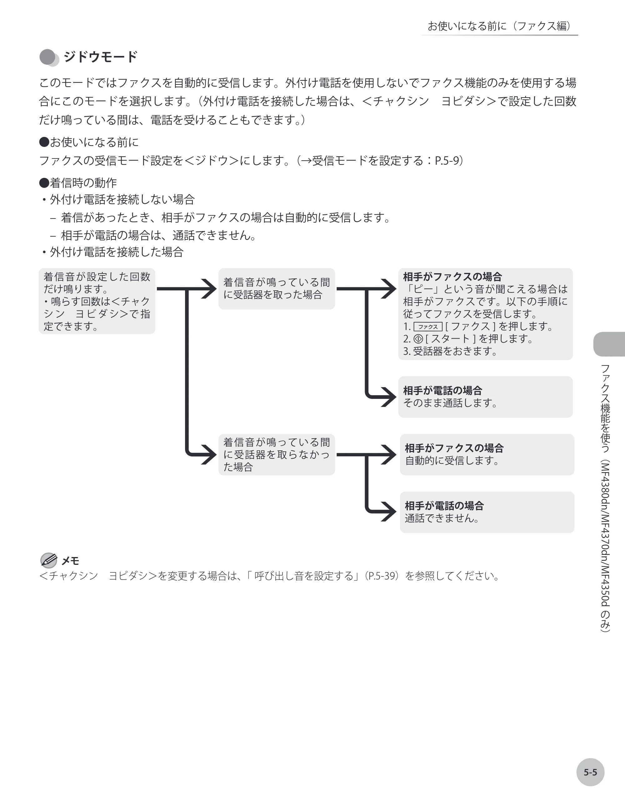 キヤノン MF4380dn/MF4370dn/MF4350d/MF4330d/D450 基本操作ガイド 2010年5月13日更新 （PDF形式／14.2Mバイト） — 原本ページ — 100ページ