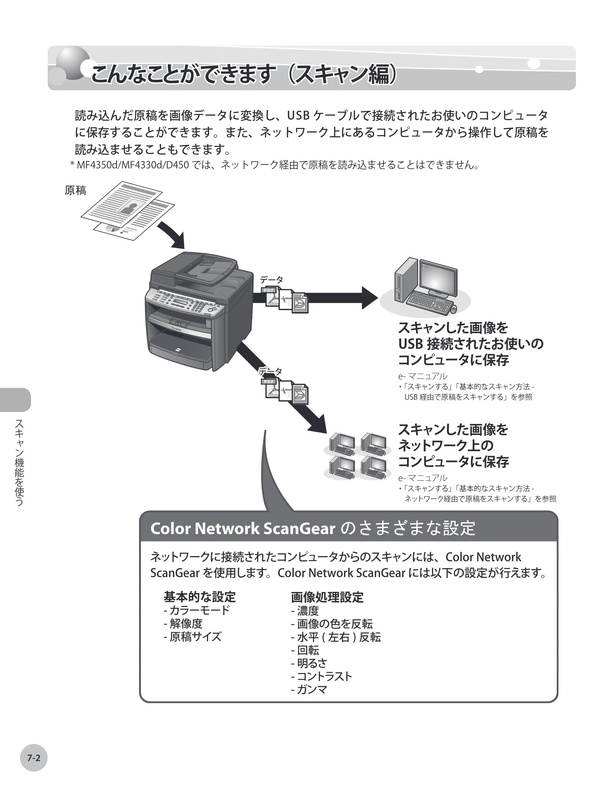 キヤノン MF4380dn/MF4370dn/MF4350d/MF4330d/D450 基本操作ガイド 2010年5月13日更新 （PDF形式／14.2Mバイト） — こんなことができます（スキャン編） — 原本ページ — 161ページ