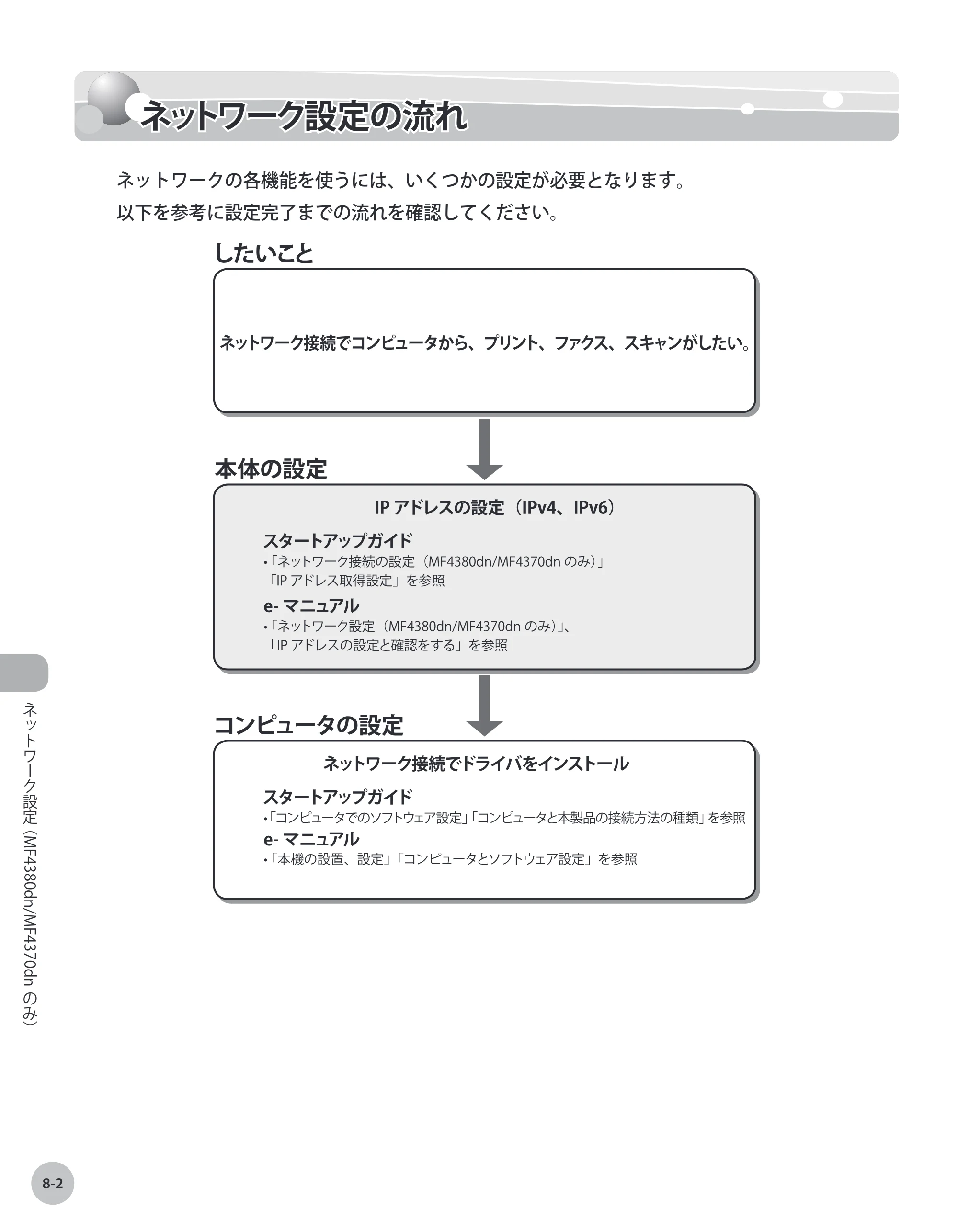 キヤノン MF4380dn/MF4370dn/MF4350d/MF4330d/D450 基本操作ガイド 2010年5月13日更新 （PDF形式／14.2Mバイト） — ネットワーク設定の流れ — 原本ページ — 167ページ