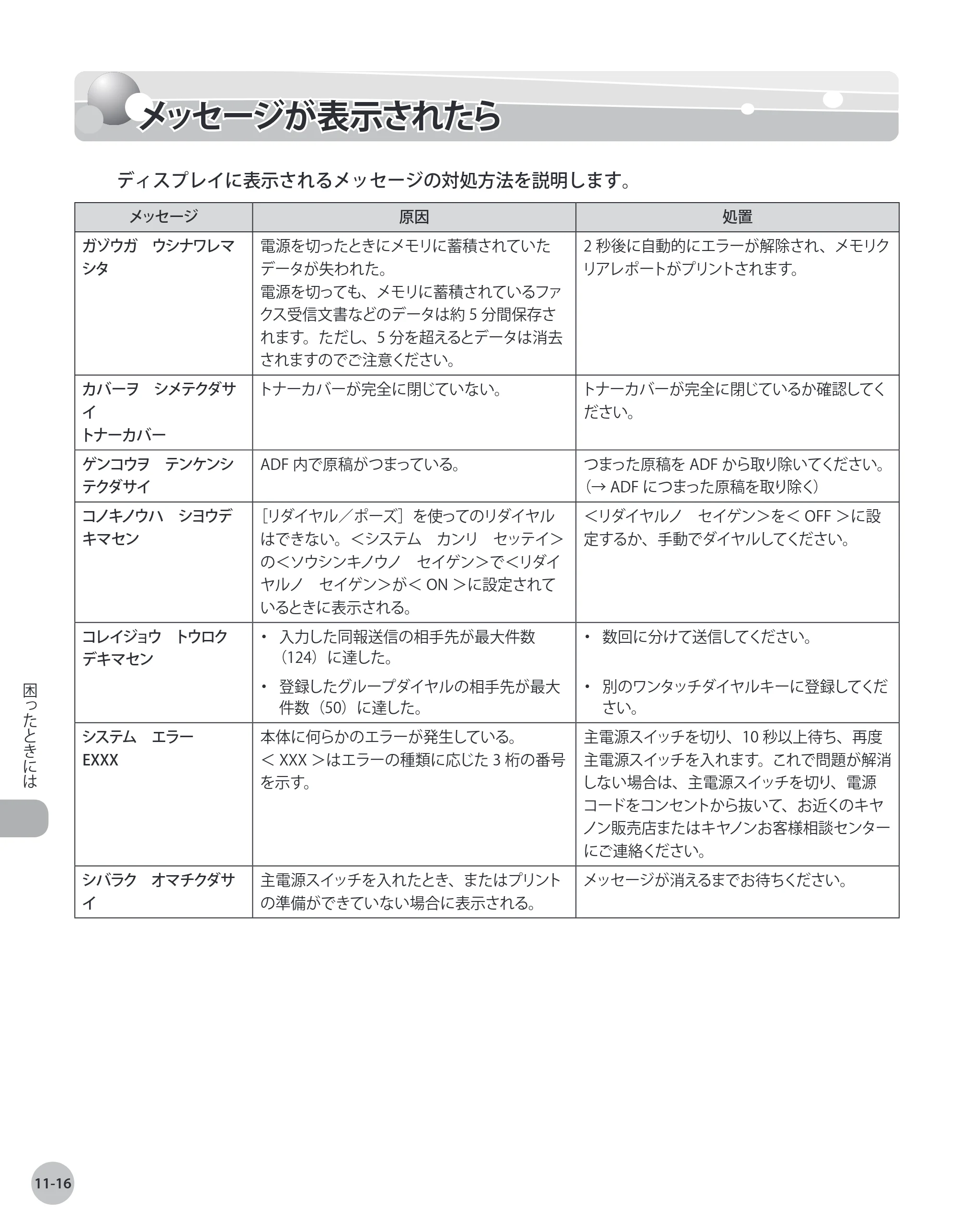 キヤノン MF4380dn/MF4370dn/MF4350d/MF4330d/D450 基本操作ガイド 2010年5月13日更新 （PDF形式／14.2Mバイト） — メッセージが表示されたら — 原本ページ — 215ページ