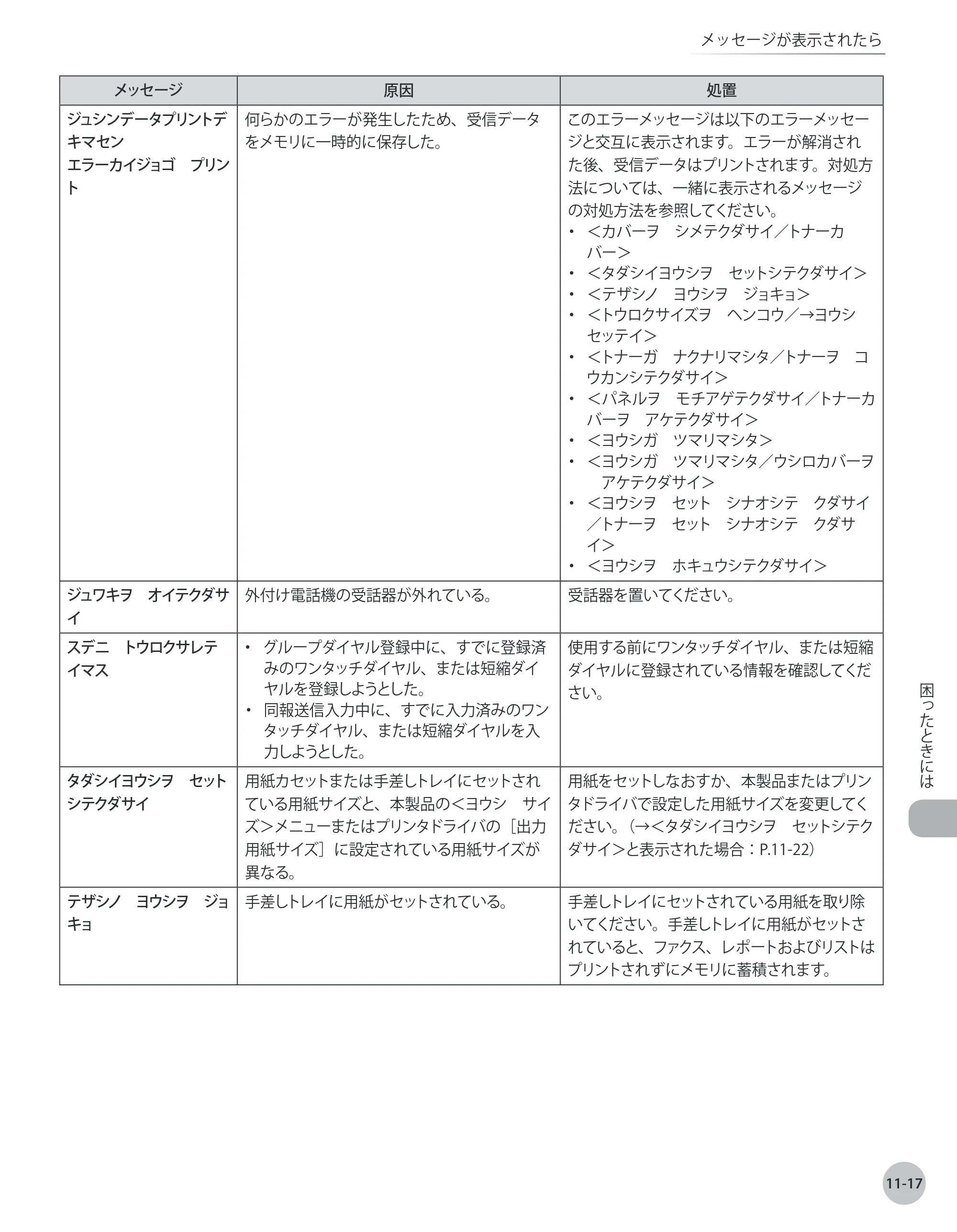 キヤノン MF4380dn/MF4370dn/MF4350d/MF4330d/D450 基本操作ガイド 2010年5月13日更新 （PDF形式／14.2Mバイト） — 原本ページ — 216ページ
