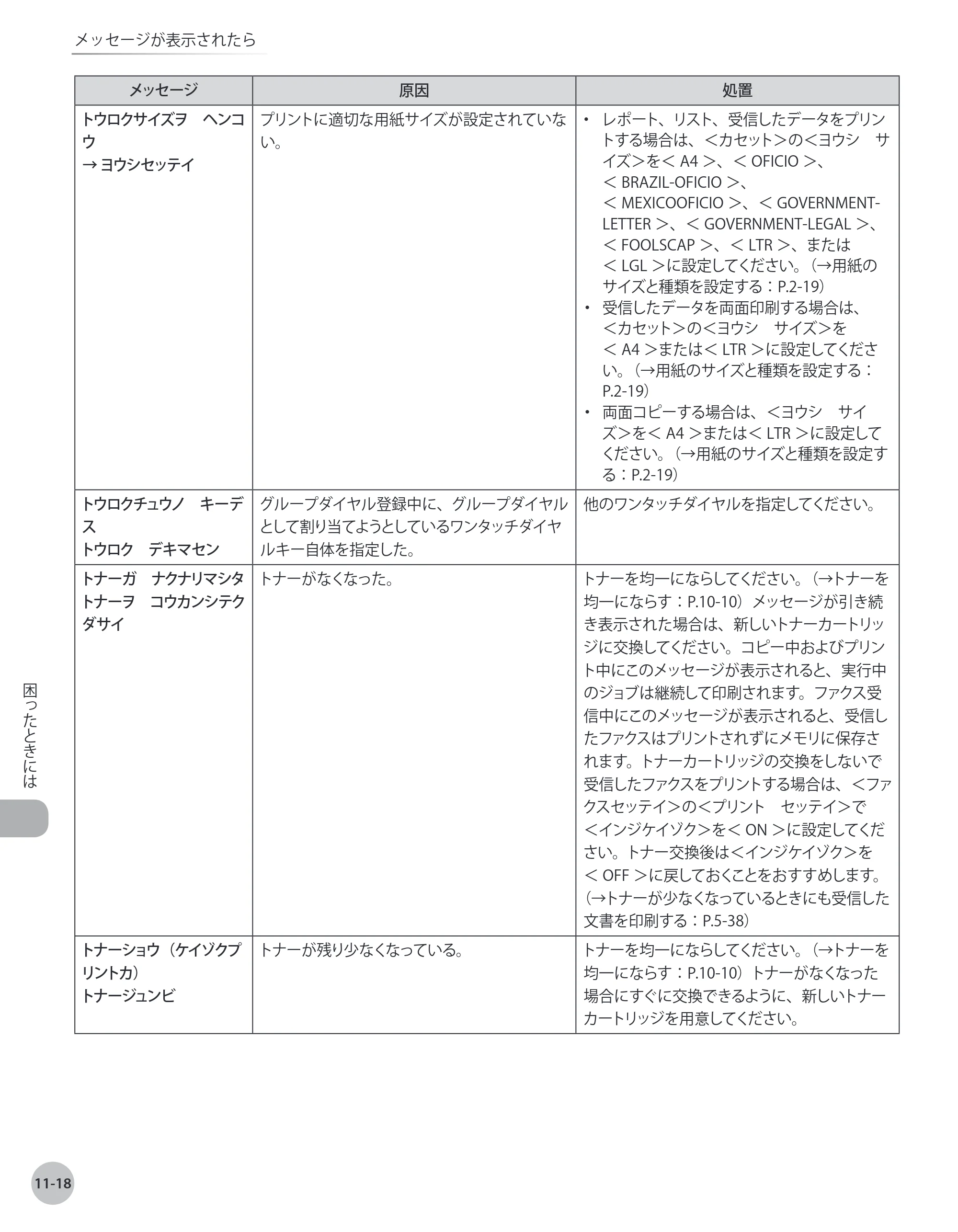 キヤノン MF4380dn/MF4370dn/MF4350d/MF4330d/D450 基本操作ガイド 2010年5月13日更新 （PDF形式／14.2Mバイト） — 原本ページ — 217ページ