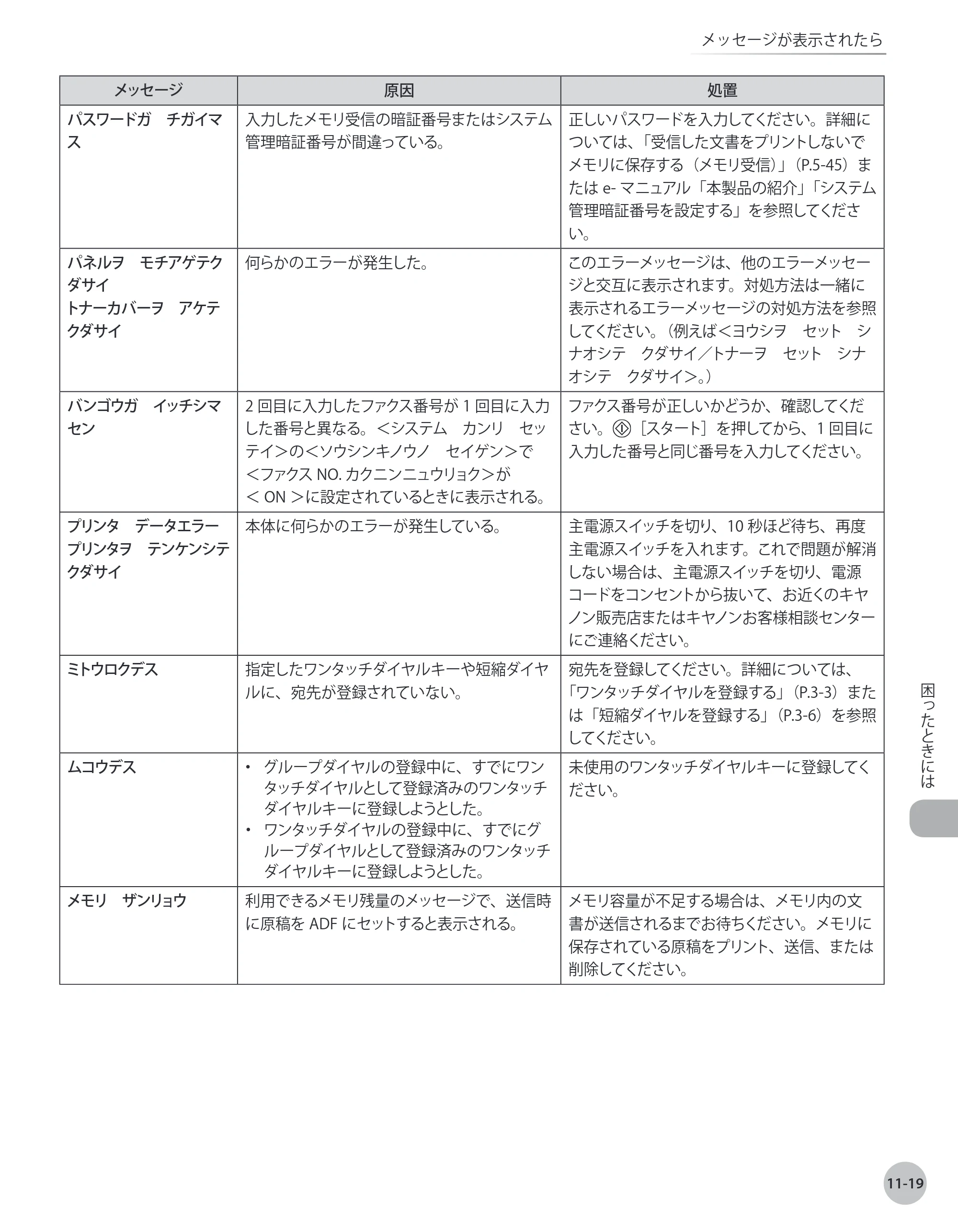キヤノン MF4380dn/MF4370dn/MF4350d/MF4330d/D450 基本操作ガイド 2010年5月13日更新 （PDF形式／14.2Mバイト） — 原本ページ — 218ページ