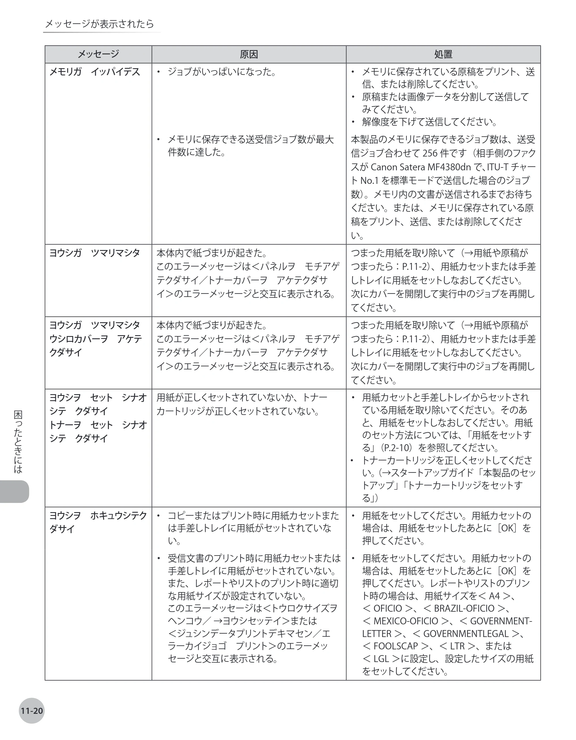 キヤノン MF4380dn/MF4370dn/MF4350d/MF4330d/D450 基本操作ガイド 2010年5月13日更新 （PDF形式／14.2Mバイト） — 原本ページ — 219ページ