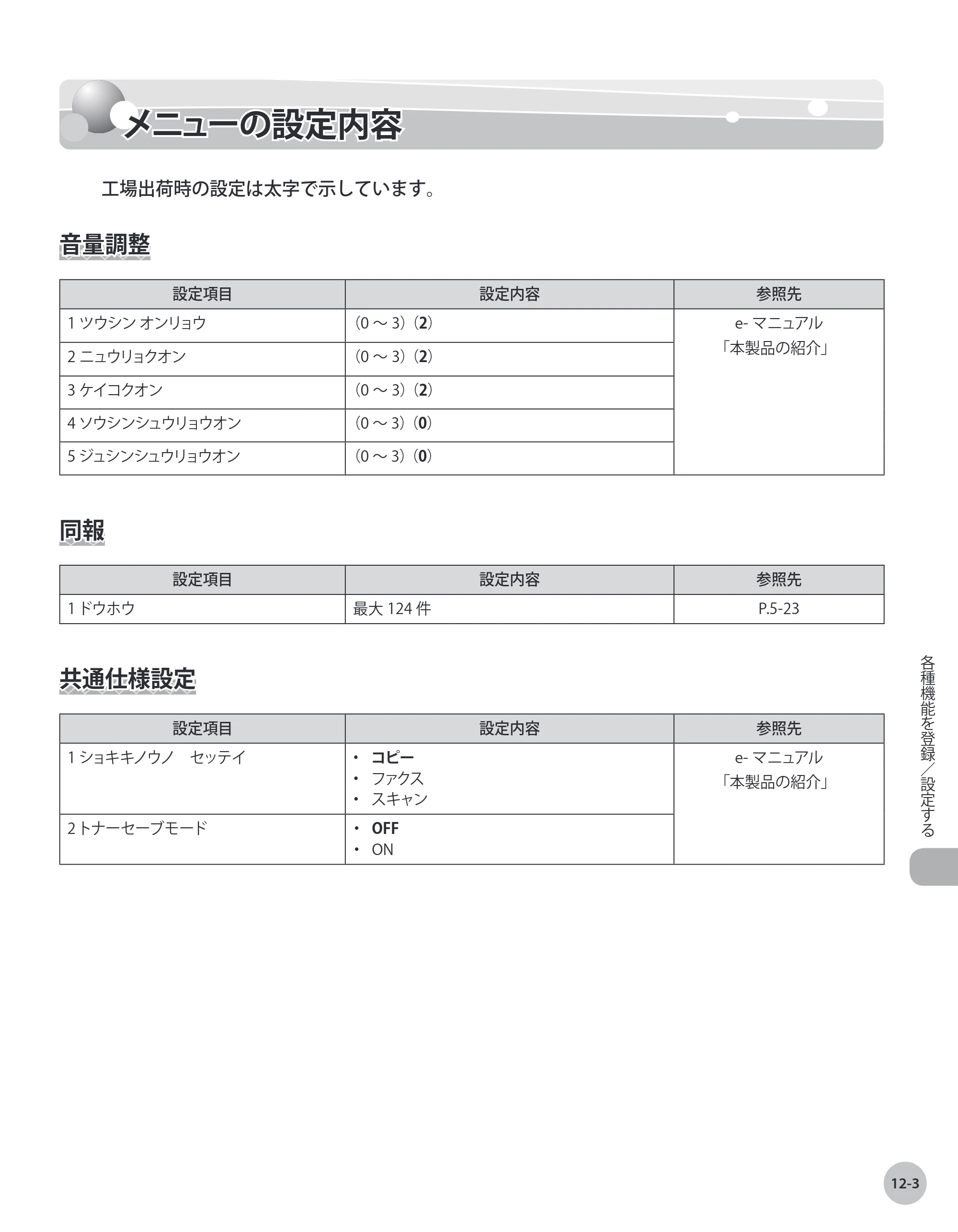 キヤノン MF4380dn/MF4370dn/MF4350d/MF4330d/D450 基本操作ガイド 2010年5月13日更新 （PDF形式／14.2Mバイト） — メニューの設定内容 — 原本ページ — 228ページ