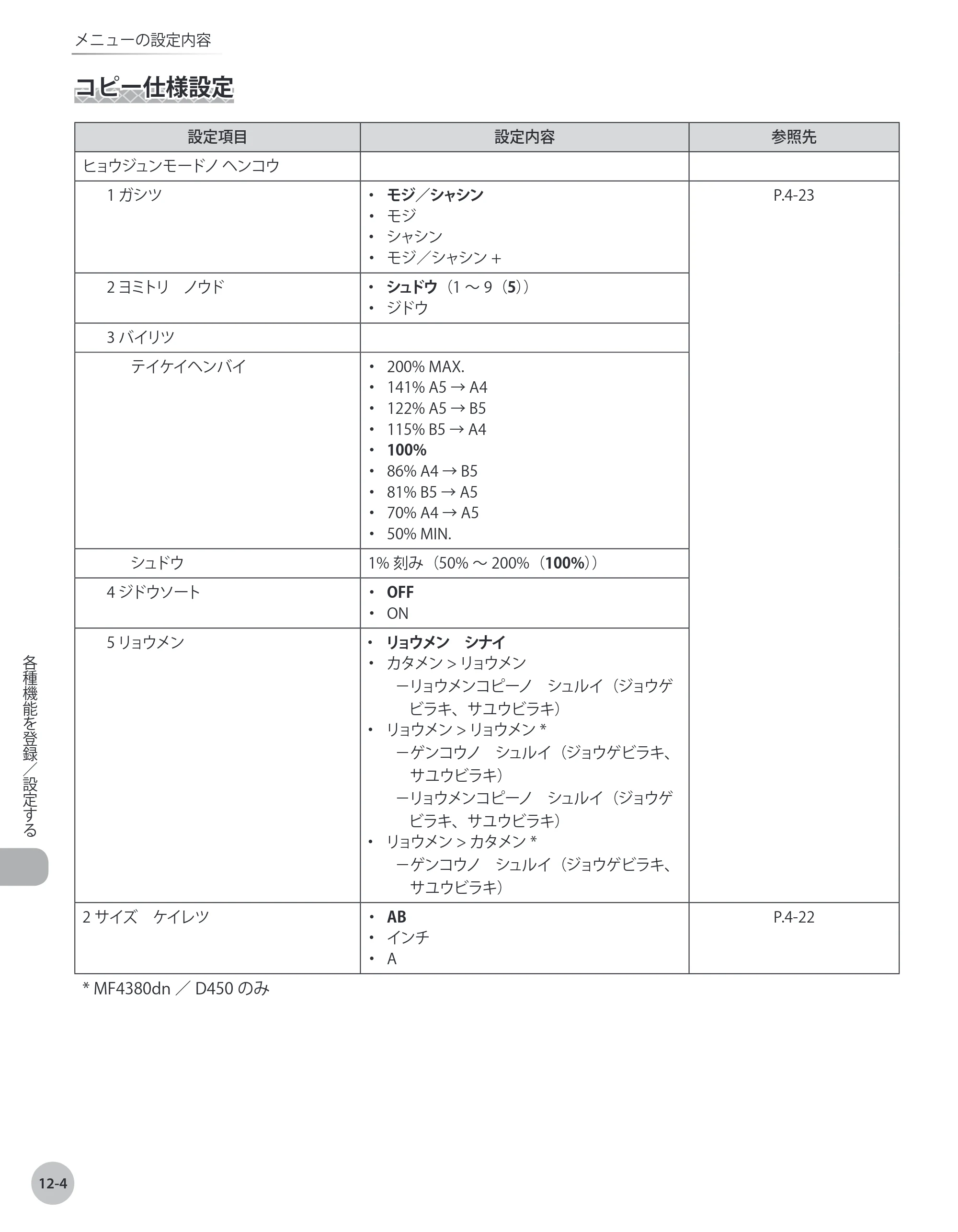 キヤノン MF4380dn/MF4370dn/MF4350d/MF4330d/D450 基本操作ガイド 2010年5月13日更新 （PDF形式／14.2Mバイト） — コピー仕様設定 — 原本ページ — 229ページ