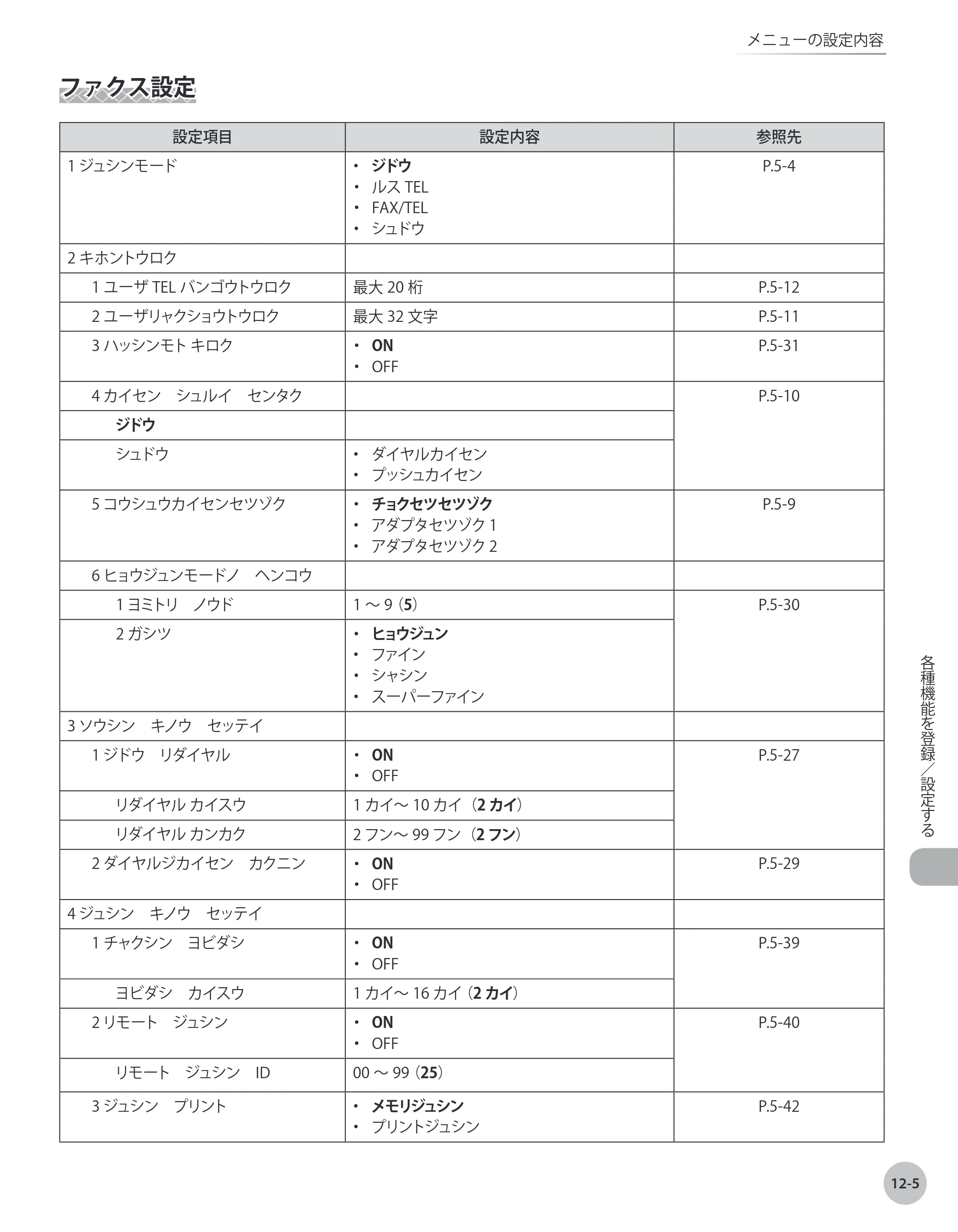 キヤノン MF4380dn/MF4370dn/MF4350d/MF4330d/D450 基本操作ガイド 2010年5月13日更新 （PDF形式／14.2Mバイト） — ファクス設定 — 原本ページ — 230ページ