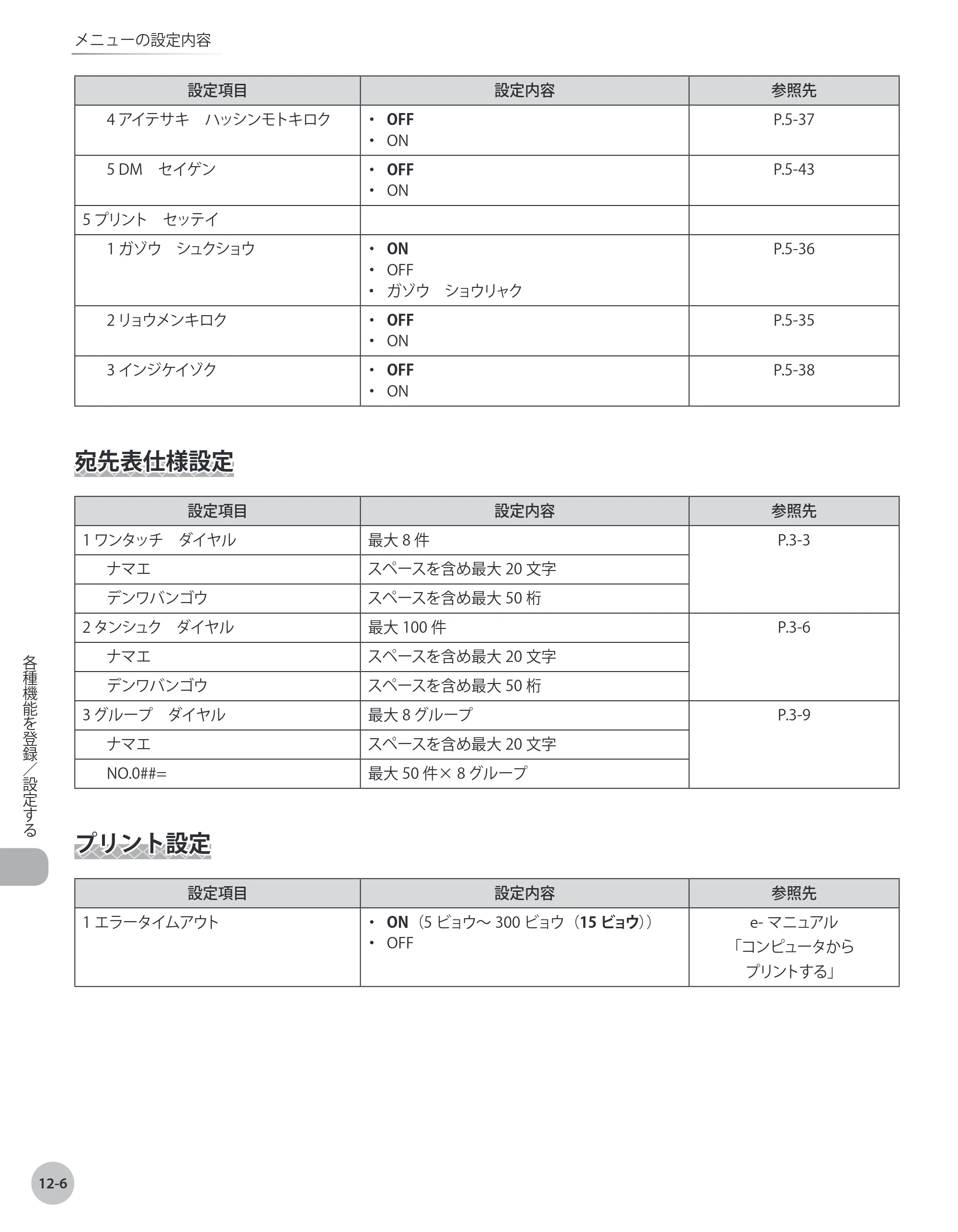 キヤノン MF4380dn/MF4370dn/MF4350d/MF4330d/D450 基本操作ガイド 2010年5月13日更新 （PDF形式／14.2Mバイト） — 宛先表仕様設定 — 原本ページ — 231ページ