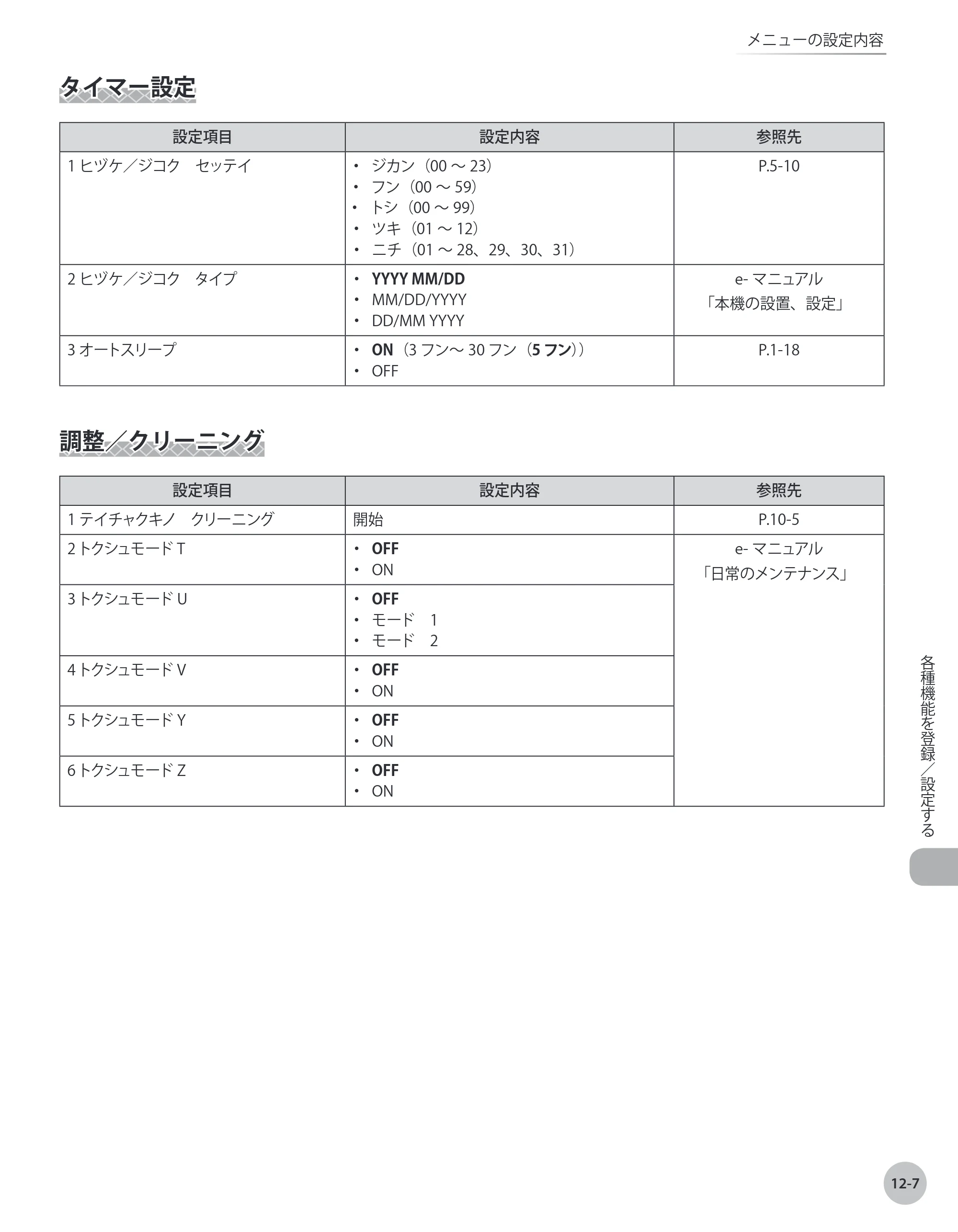 キヤノン MF4380dn/MF4370dn/MF4350d/MF4330d/D450 基本操作ガイド 2010年5月13日更新 （PDF形式／14.2Mバイト） — タイマー設定 — 原本ページ — 232ページ