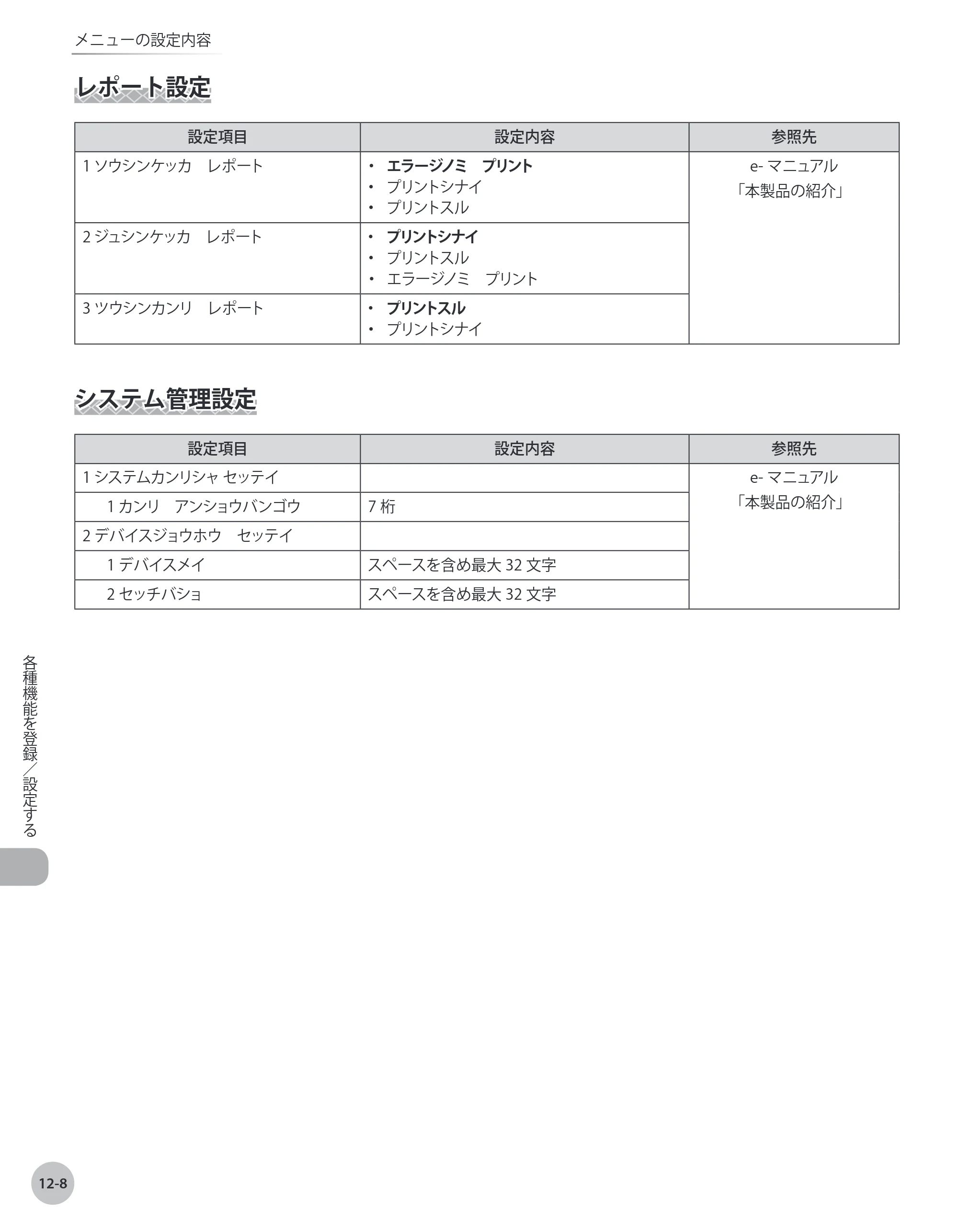 キヤノン MF4380dn/MF4370dn/MF4350d/MF4330d/D450 基本操作ガイド 2010年5月13日更新 （PDF形式／14.2Mバイト） — レポート設定 — 原本ページ — 233ページ