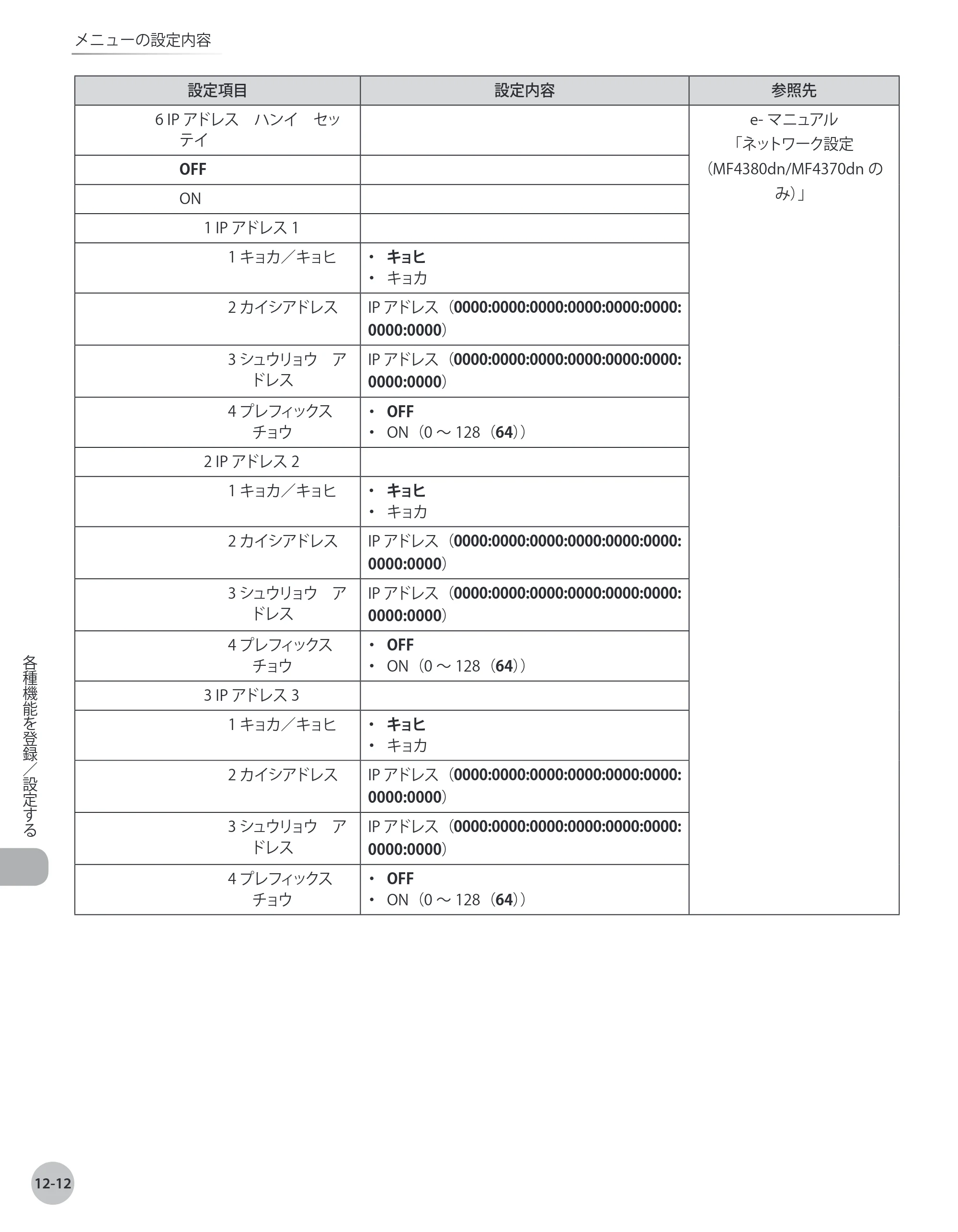 キヤノン MF4380dn/MF4370dn/MF4350d/MF4330d/D450 基本操作ガイド 2010年5月13日更新 （PDF形式／14.2Mバイト） — 原本ページ — 237ページ