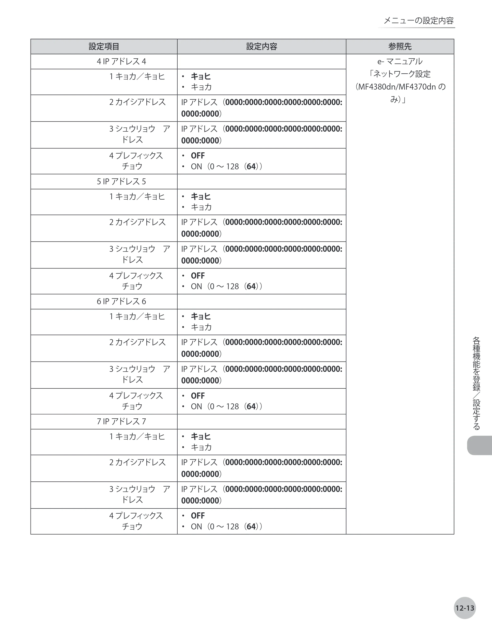 キヤノン MF4380dn/MF4370dn/MF4350d/MF4330d/D450 基本操作ガイド 2010年5月13日更新 （PDF形式／14.2Mバイト） — 原本ページ — 238ページ