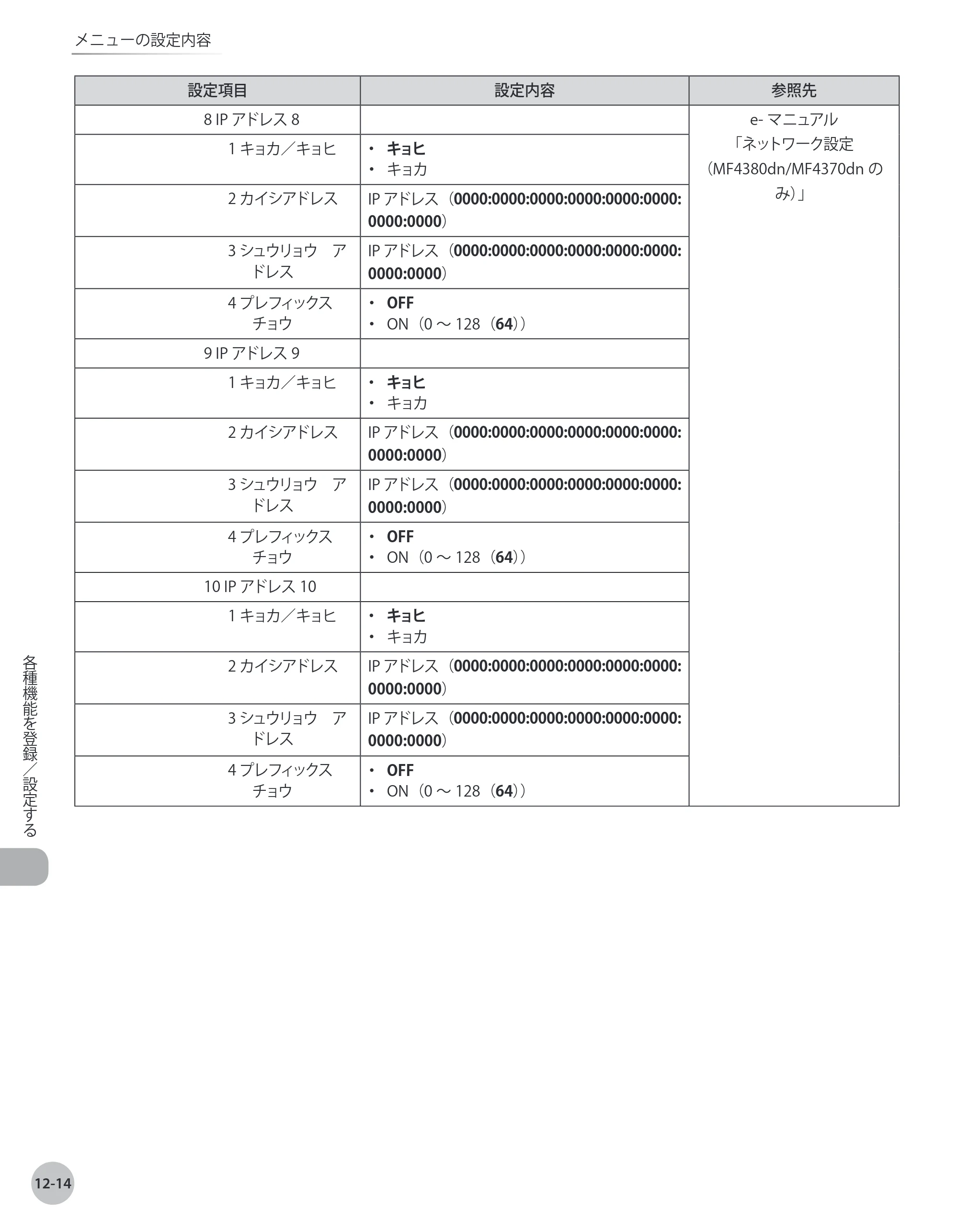 キヤノン MF4380dn/MF4370dn/MF4350d/MF4330d/D450 基本操作ガイド 2010年5月13日更新 （PDF形式／14.2Mバイト） — 原本ページ — 239ページ