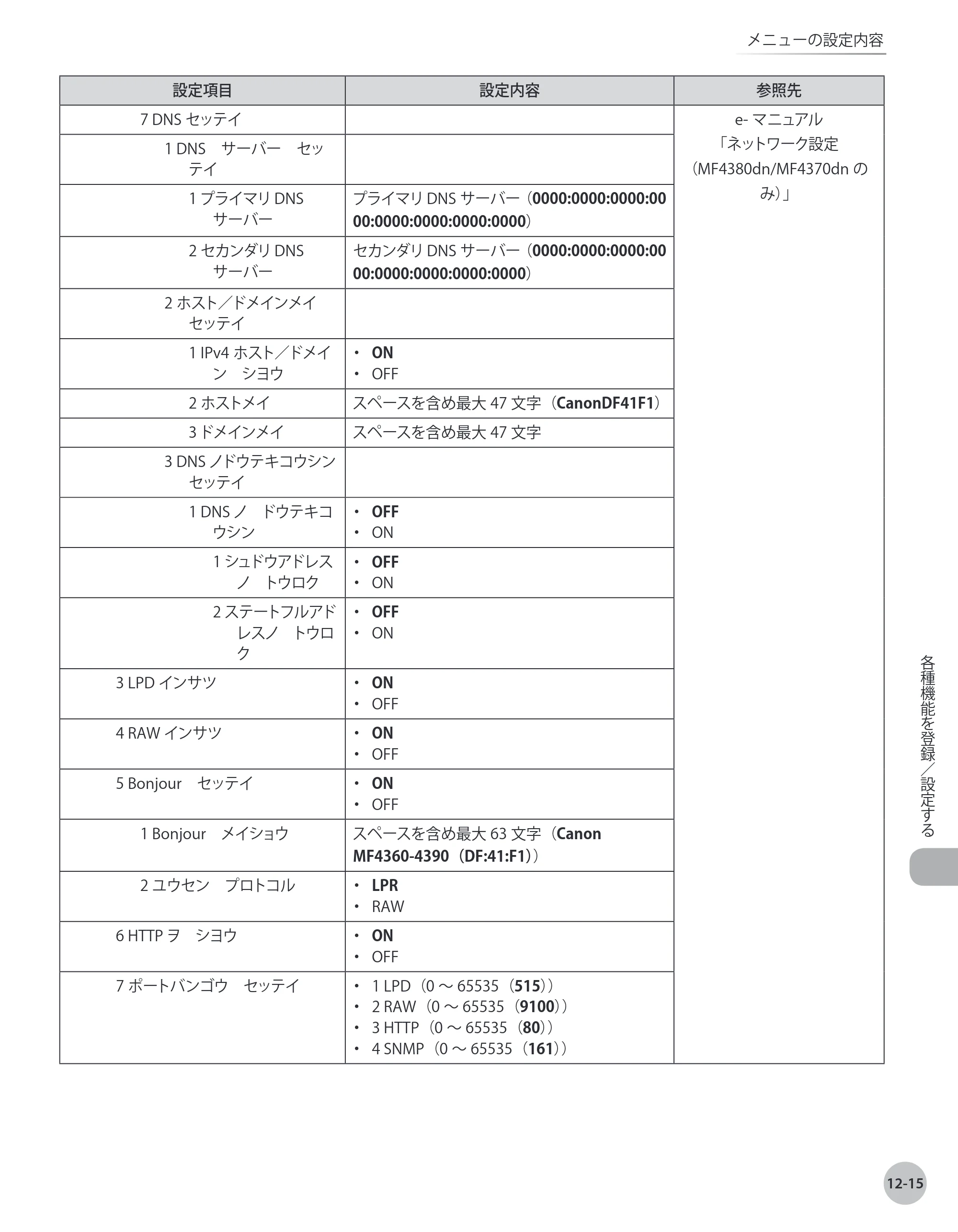 キヤノン MF4380dn/MF4370dn/MF4350d/MF4330d/D450 基本操作ガイド 2010年5月13日更新 （PDF形式／14.2Mバイト） — 原本ページ — 240ページ