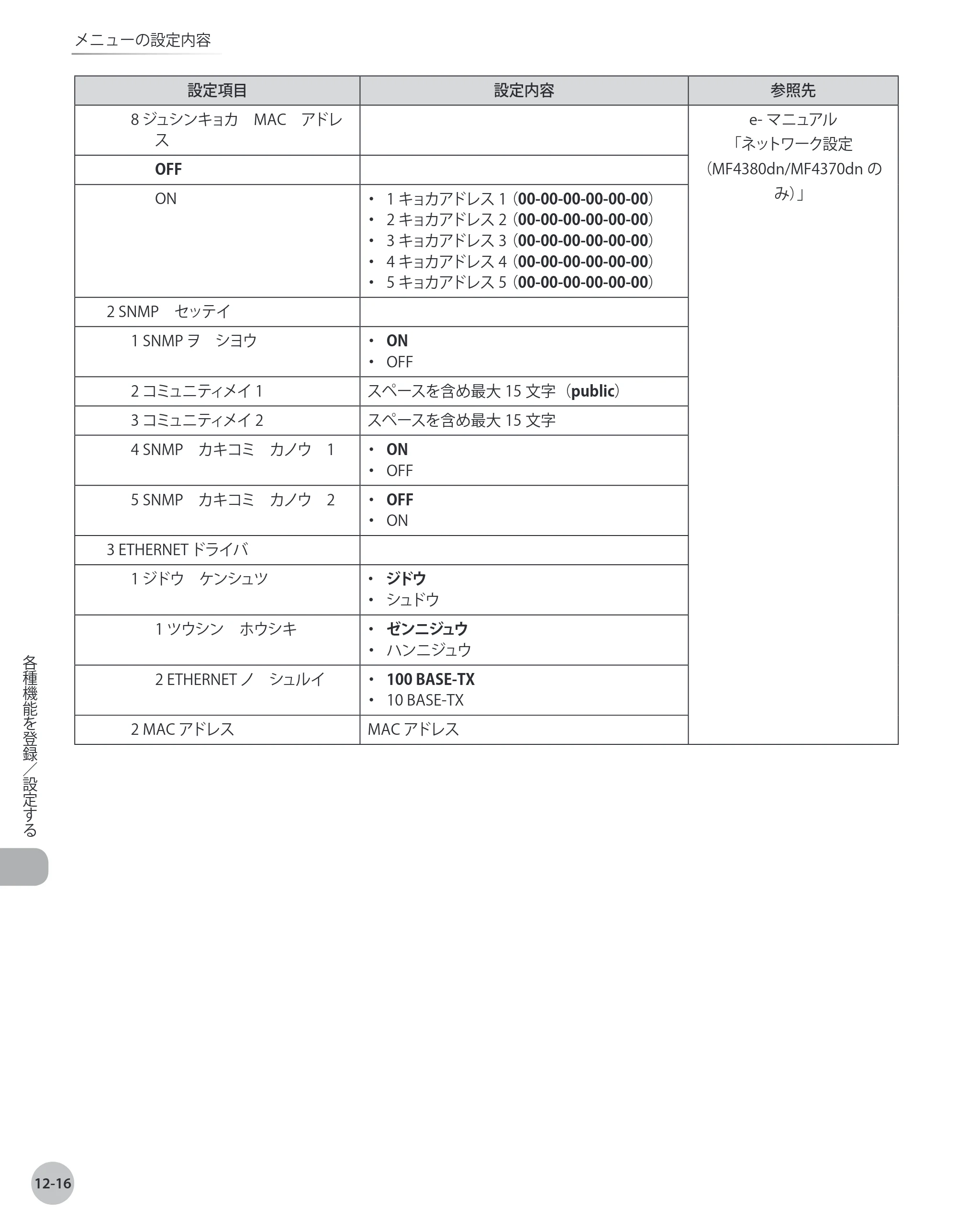 キヤノン MF4380dn/MF4370dn/MF4350d/MF4330d/D450 基本操作ガイド 2010年5月13日更新 （PDF形式／14.2Mバイト） — 原本ページ — 241ページ