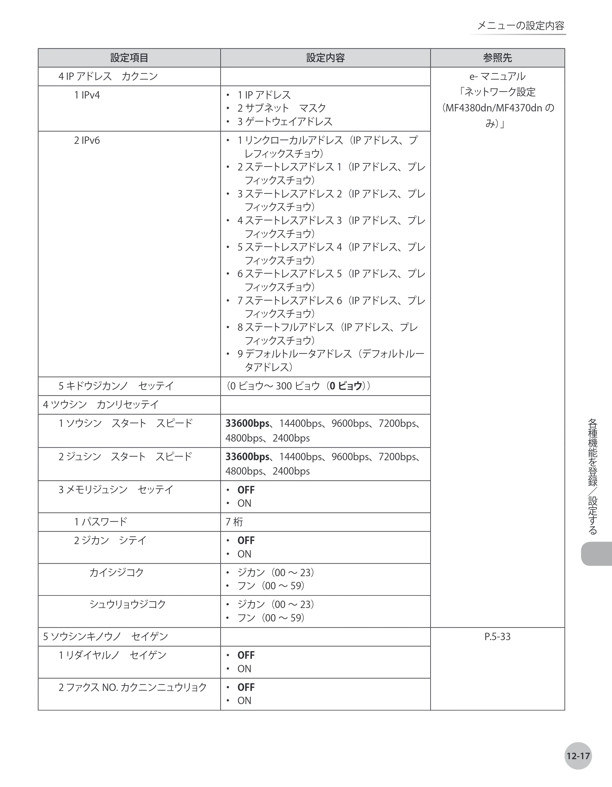 キヤノン MF4380dn/MF4370dn/MF4350d/MF4330d/D450 基本操作ガイド 2010年5月13日更新 （PDF形式／14.2Mバイト） — 原本ページ — 242ページ