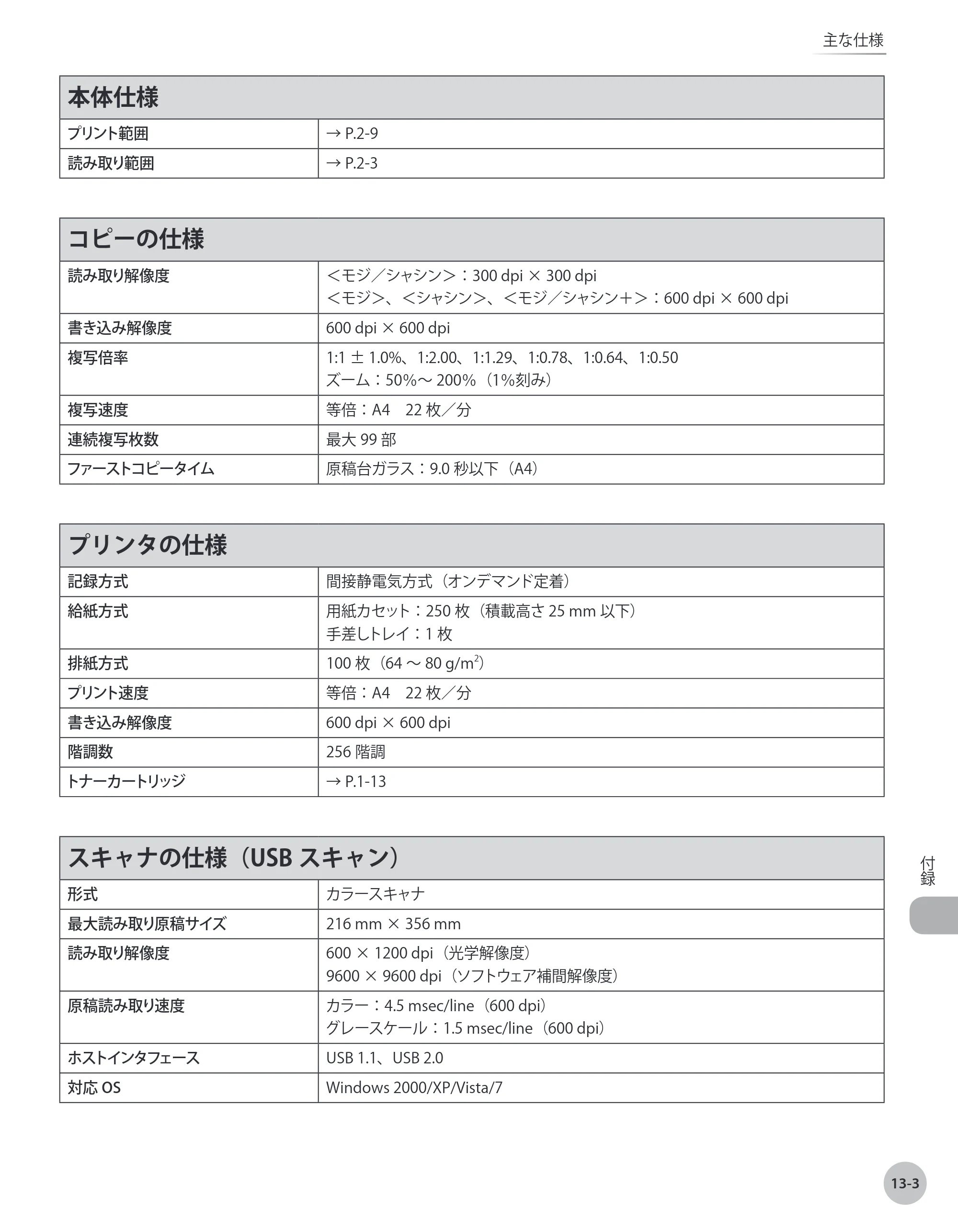 キヤノン MF4380dn/MF4370dn/MF4350d/MF4330d/D450 基本操作ガイド 2010年5月13日更新 （PDF形式／14.2Mバイト） — コピーの仕様 — 原本ページ — 246ページ