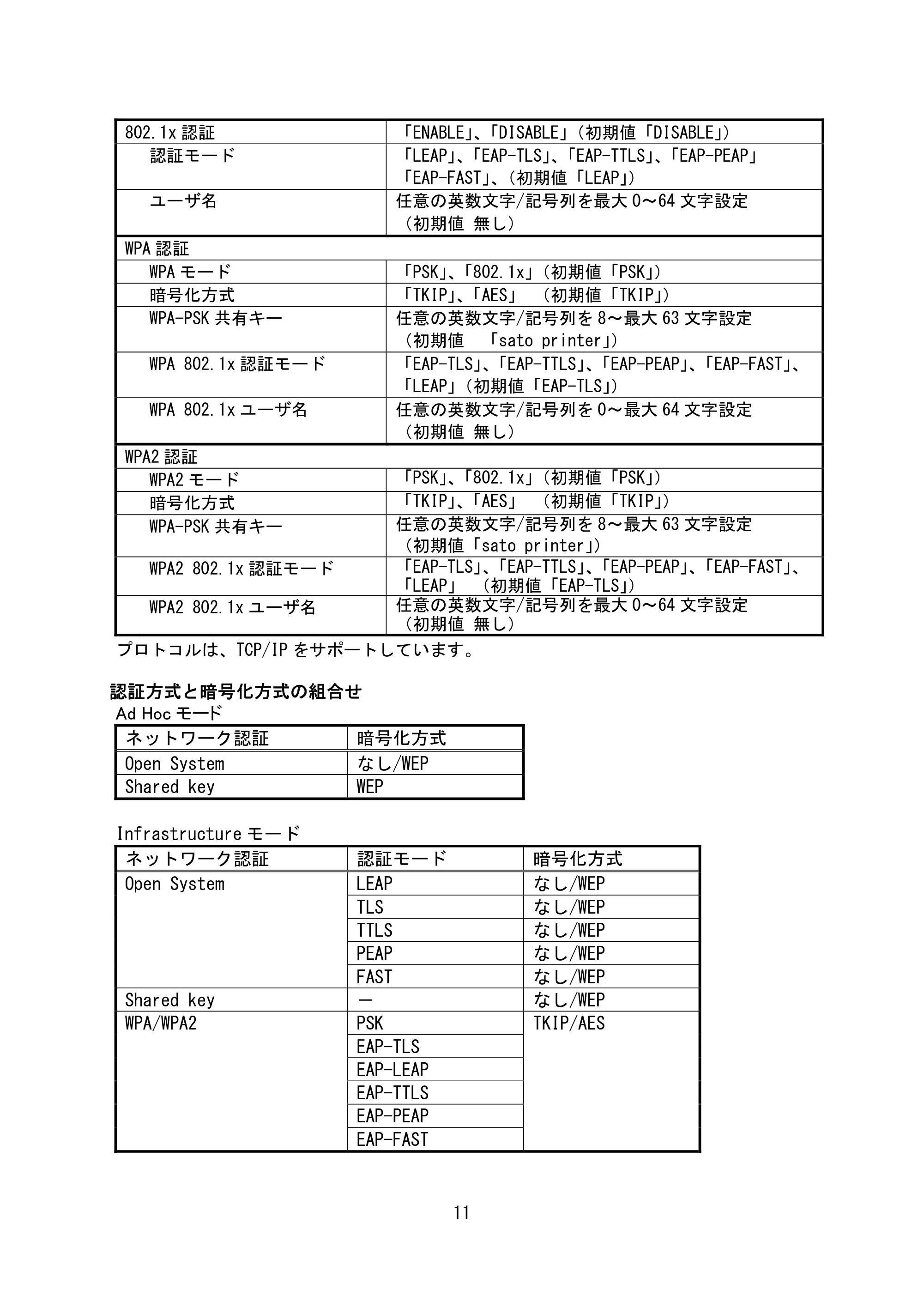 サトー SG408R-ex / 412R-ex / 424R-ex セットアップガイド（初版） — 原本ページ — 12ページ