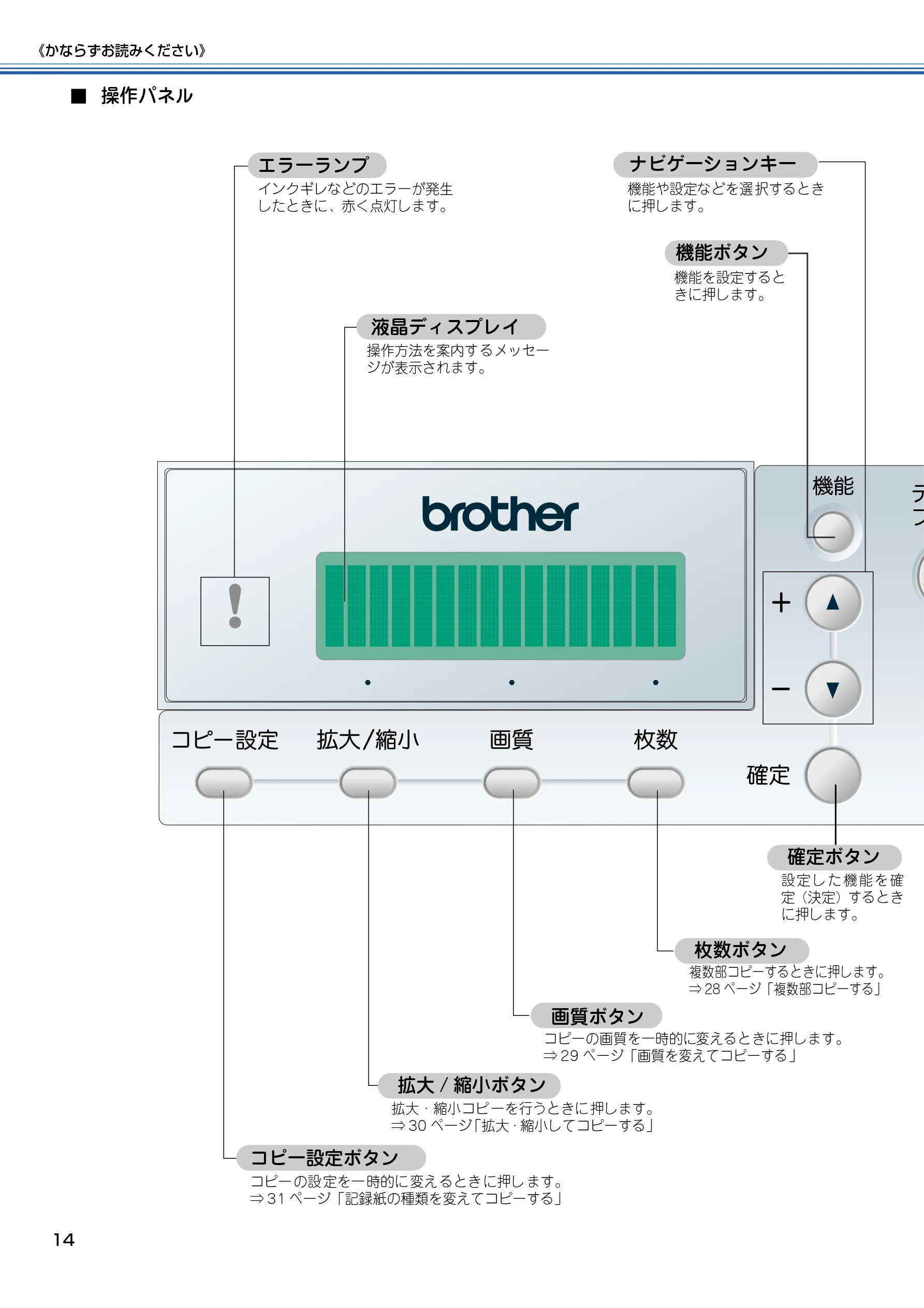 ブラザー DCP-315CN 取扱説明書(本体) — ■操作パネル — 図版 15-1 — 15ページ