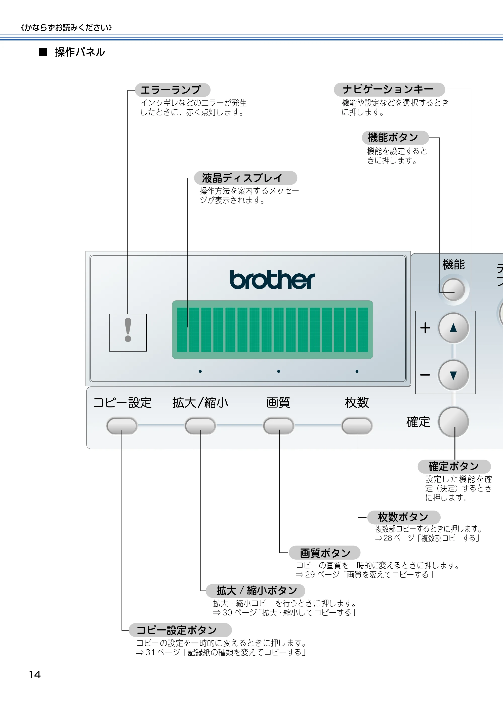 ブラザー DCP-315CN 取扱説明書(本体) — ■操作パネル — 原本ページ — 15ページ