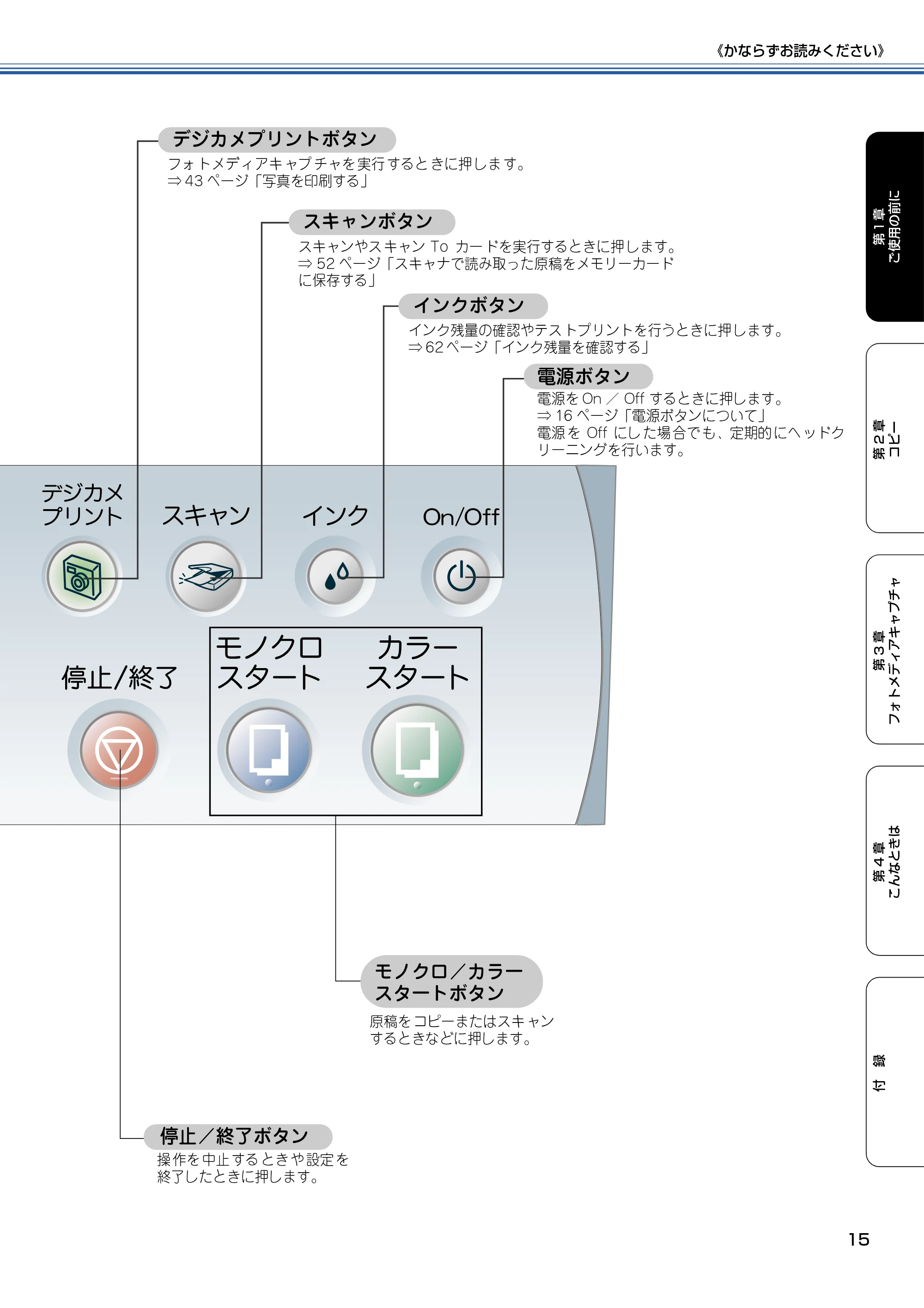 ブラザー DCP-315CN 取扱説明書(本体) — デジカメプリントボタン — 原本ページ — 16ページ