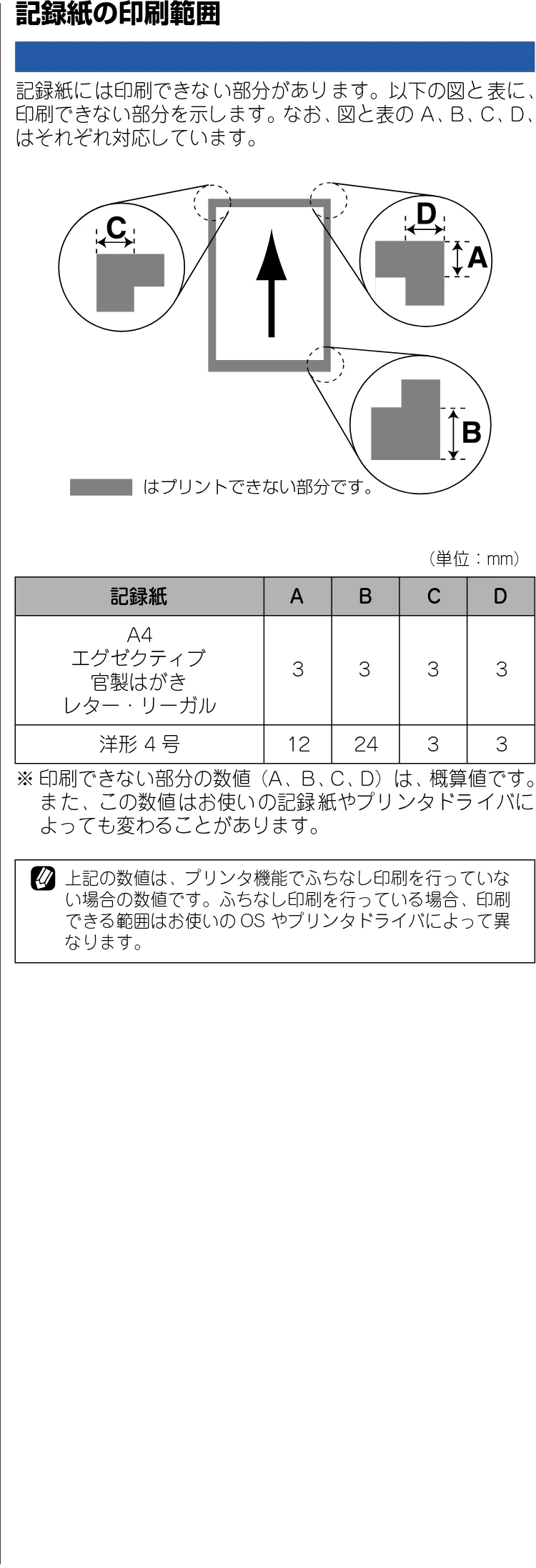 ブラザー DCP-315CN 取扱説明書(本体) — 記録紙の印刷範囲 — 図版 20-1 — 20ページ