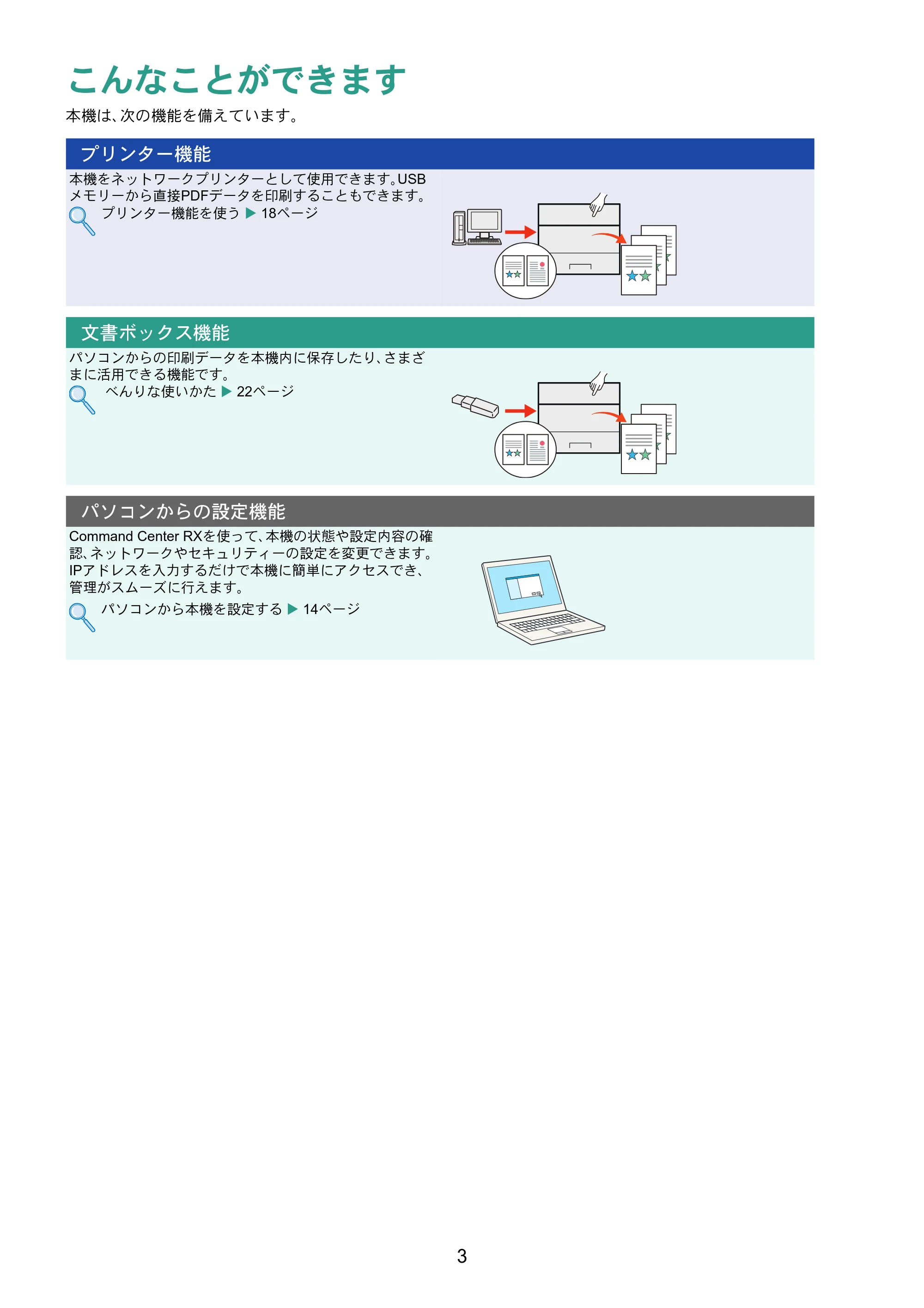 京セラ ECOSYS P7040cdn ECOSYS P7040cdn クイックガイド — 原本ページ — 3ページ