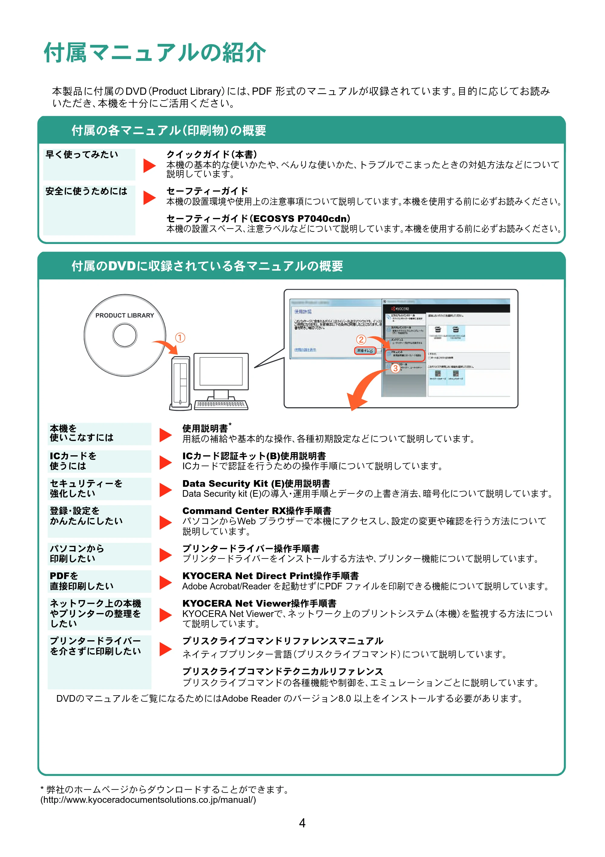 京セラ ECOSYS P7040cdn ECOSYS P7040cdn クイックガイド — 原本ページ — 4ページ