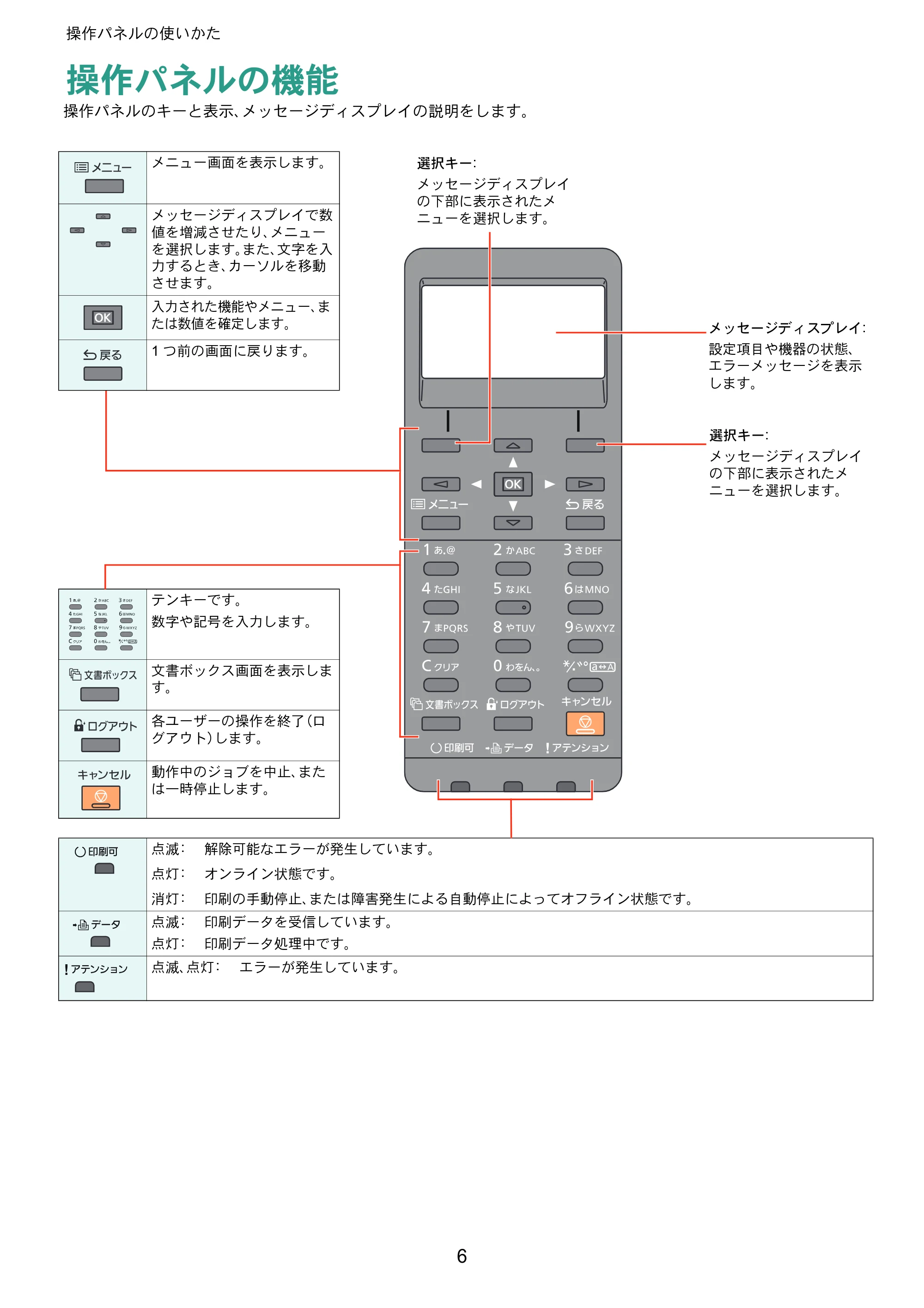 京セラ ECOSYS P7040cdn ECOSYS P7040cdn クイックガイド — 操作パネルの使いかた — 原本ページ — 6ページ