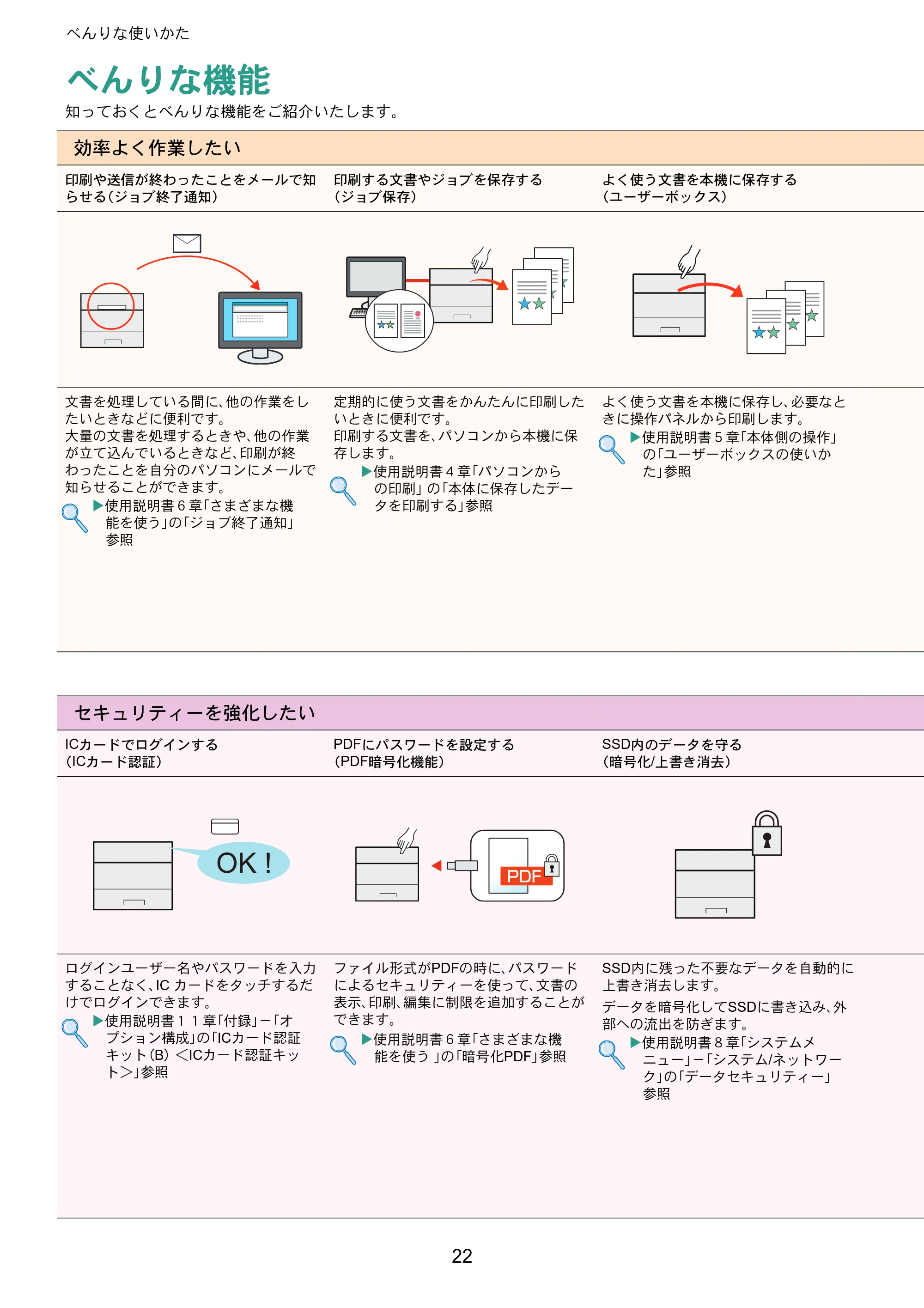 京セラ ECOSYS P7040cdn ECOSYS P7040cdn クイックガイド — べんりな使いかた — 原本ページ — 22ページ