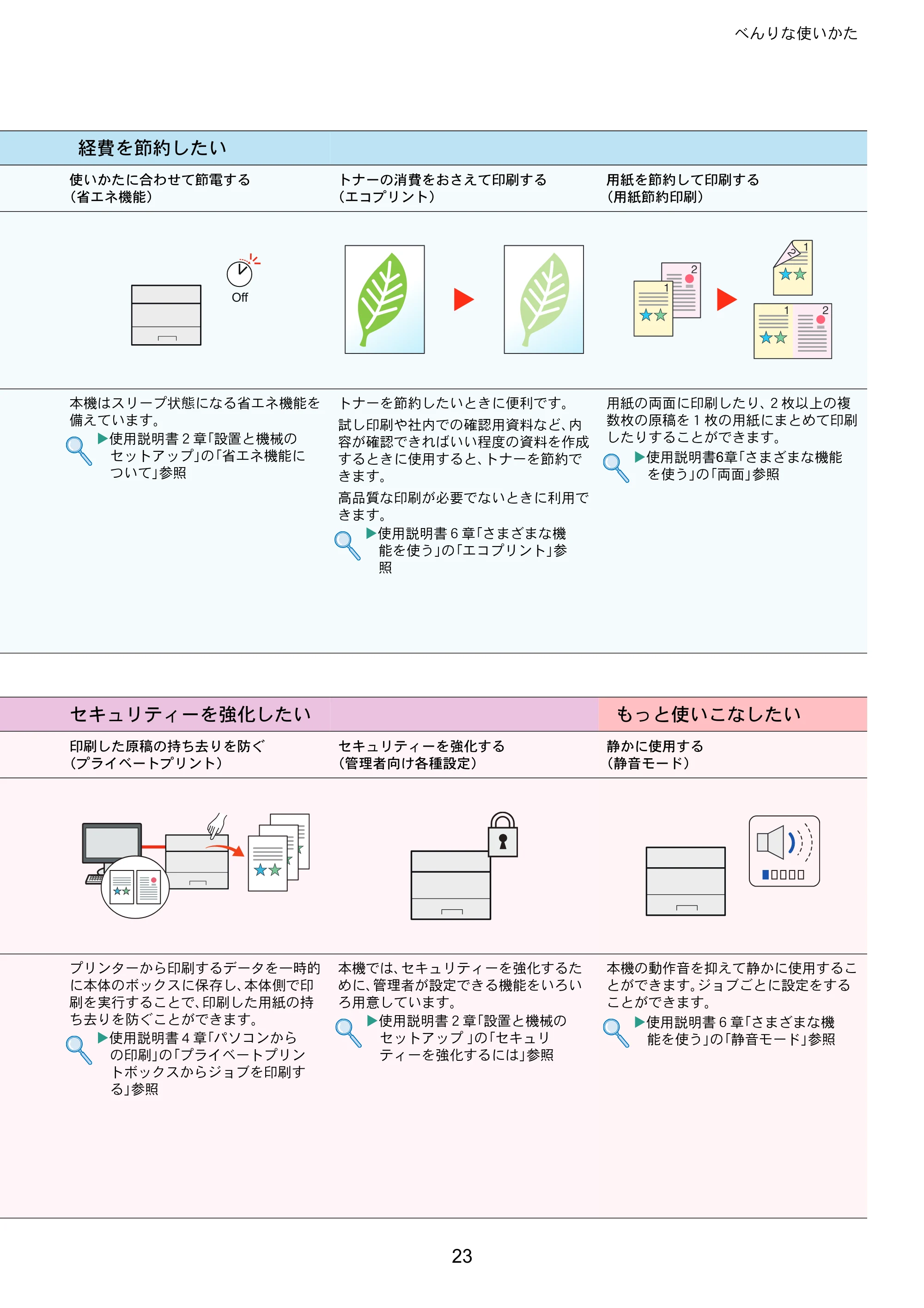 京セラ ECOSYS P7040cdn ECOSYS P7040cdn クイックガイド — 原本ページ — 23ページ