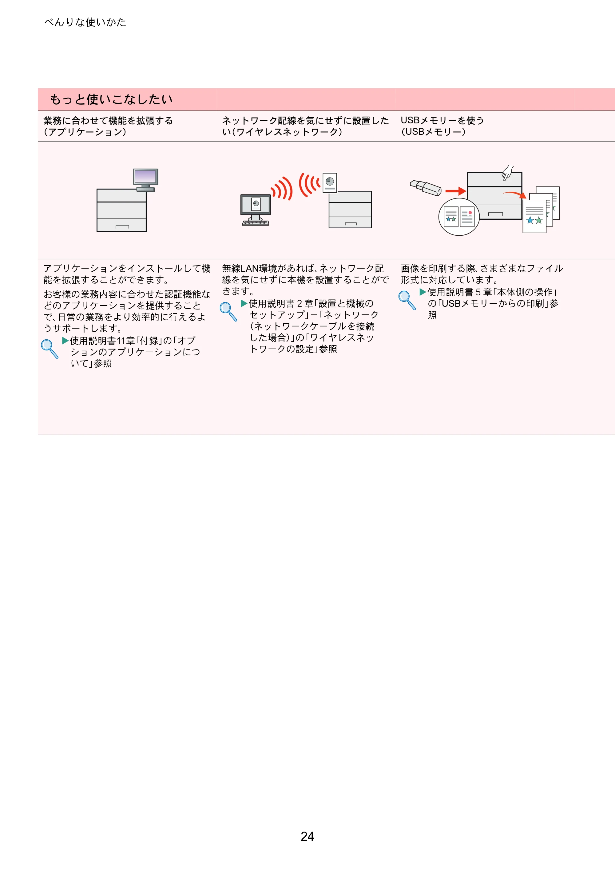 京セラ ECOSYS P7040cdn ECOSYS P7040cdn クイックガイド — 原本ページ — 24ページ